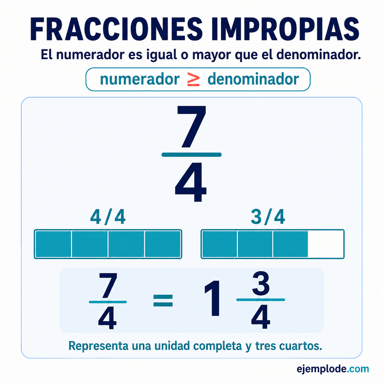 Comparación visual de fracciones propias e impropias iguales o mayores que uno