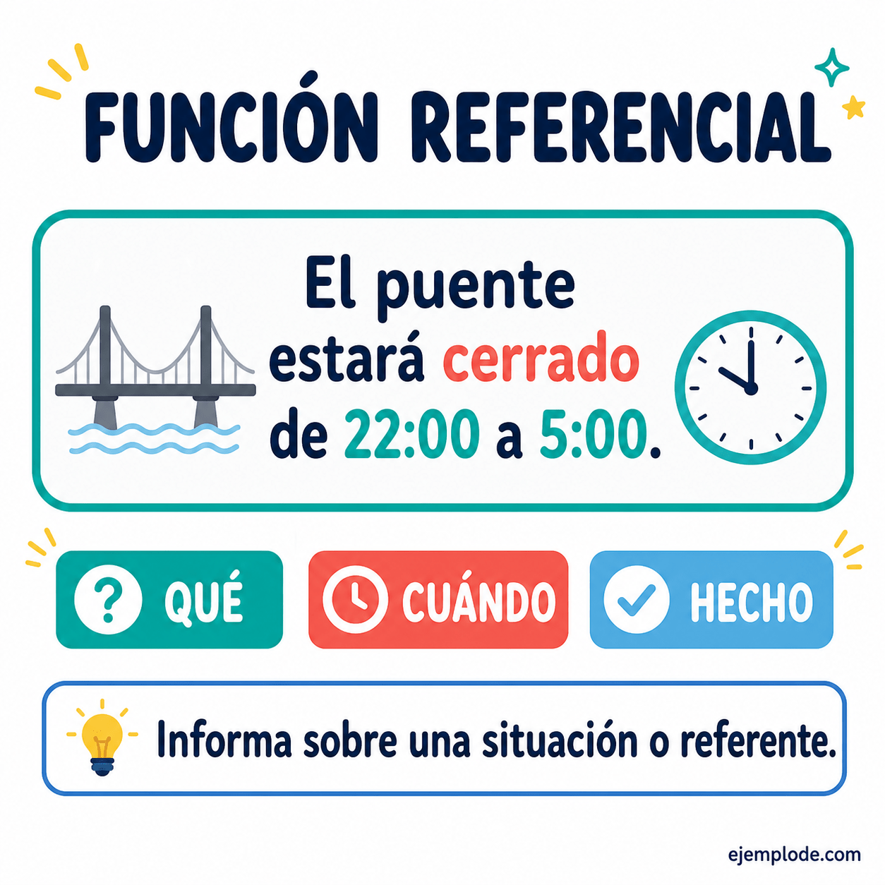 Explicación visual de Función referencial con un ejemplo didáctico