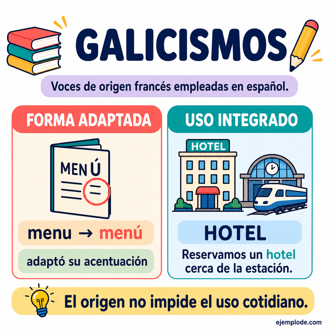 Infografía educativa sobre Galicismos con ejemplos y claves de reconocimiento