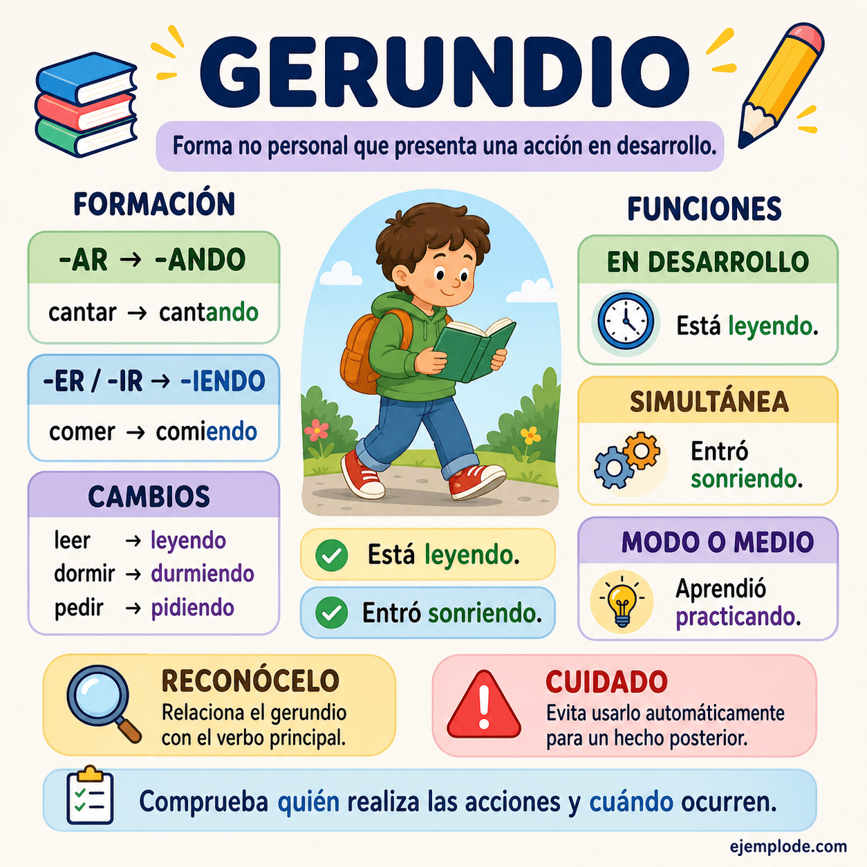 Infografía educativa sobre Gerundio con ejemplos y claves de reconocimiento