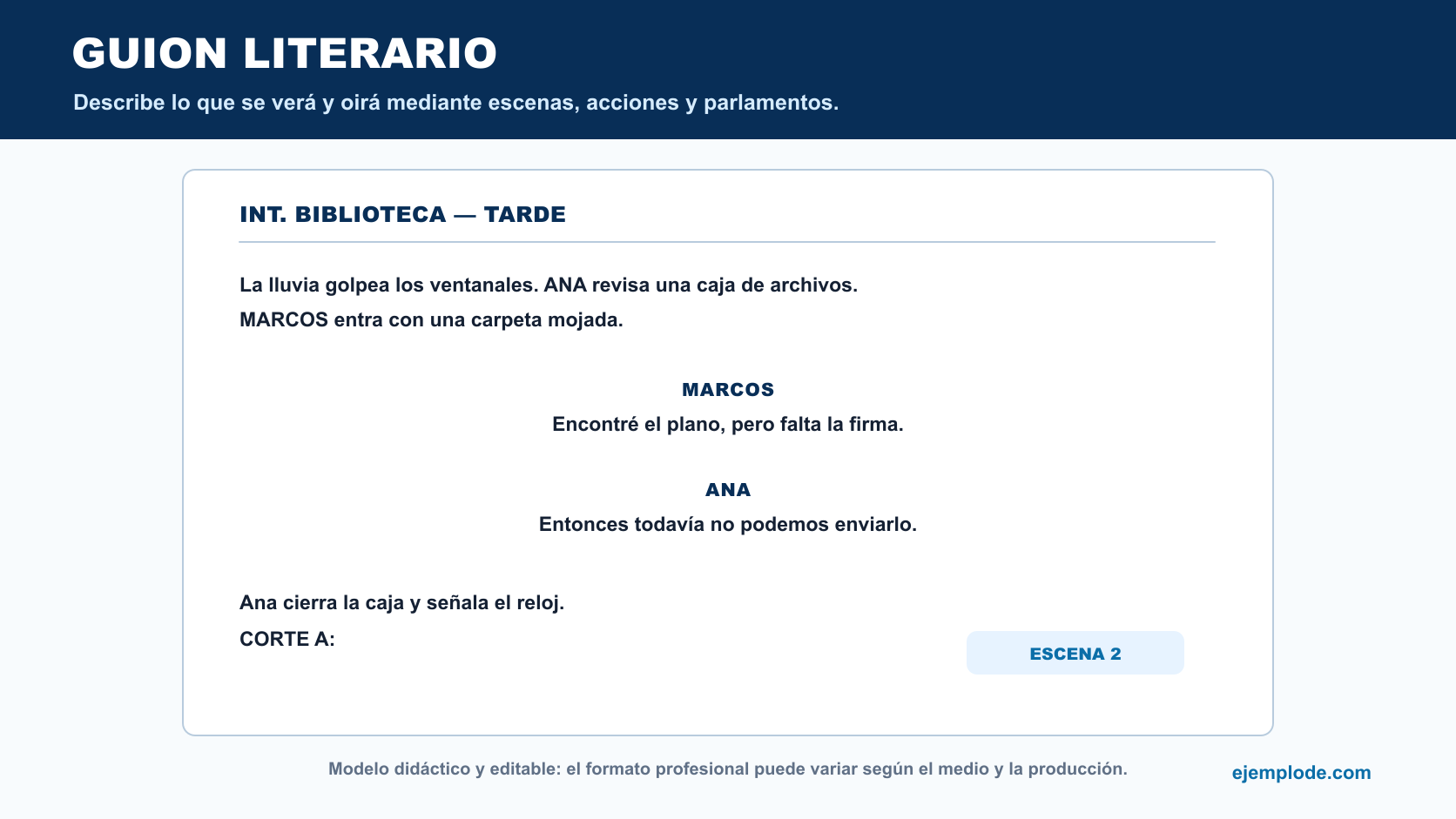 Página de guion literario con encabezado de escena, acciones, personajes y parlamentos