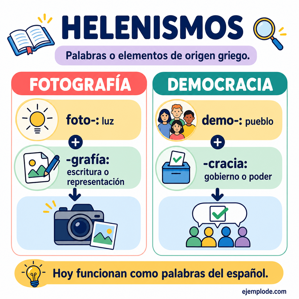 Infografía educativa sobre Helenismos con ejemplos y claves de reconocimiento