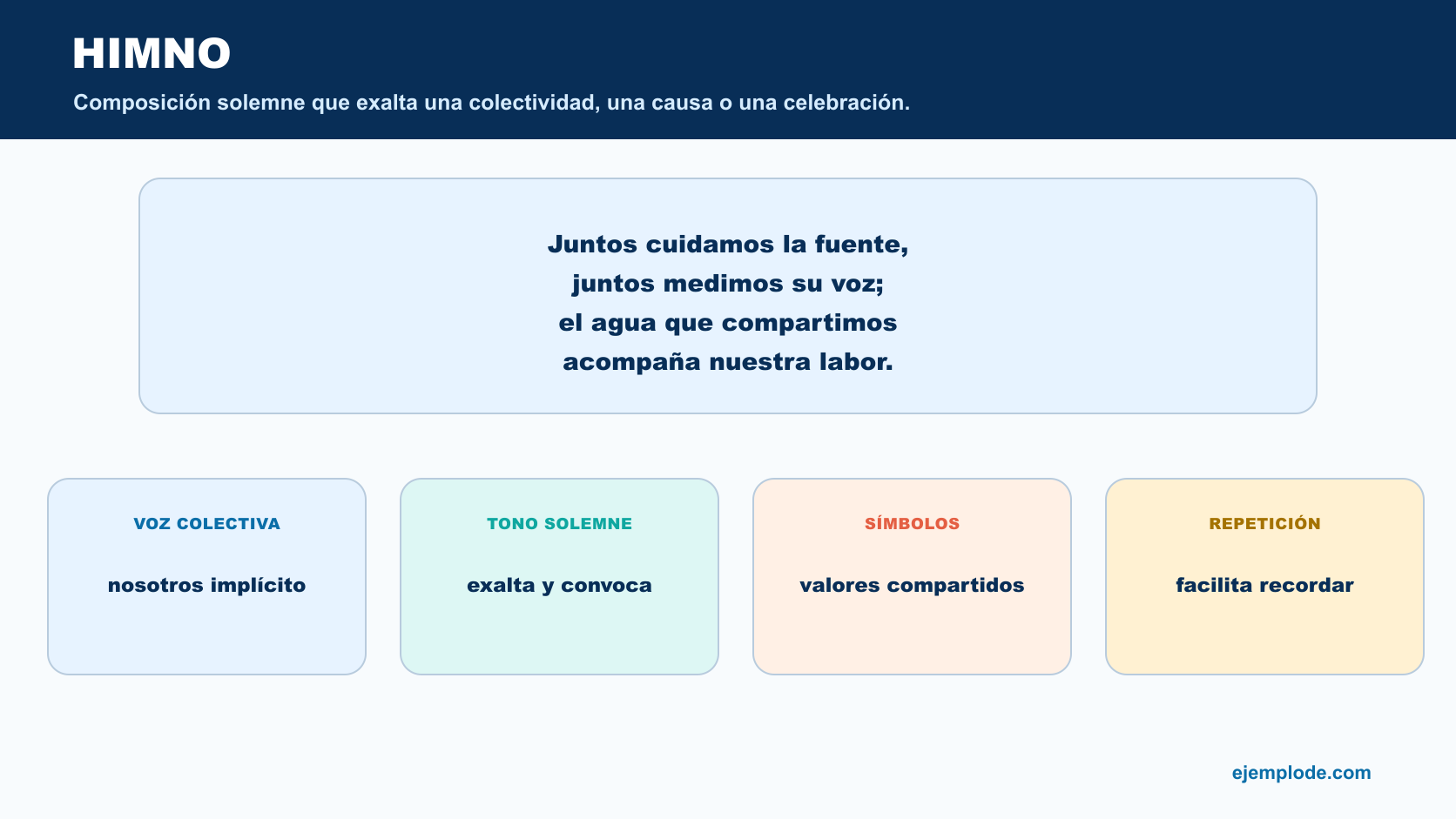 Estrofa de himno con voz colectiva, tono solemne, símbolos compartidos y repetición