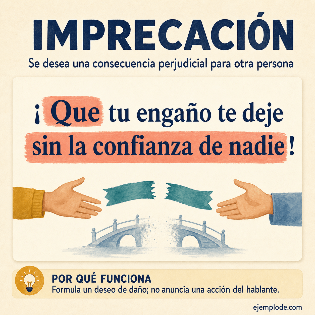 Explicación visual de Imprecación con un ejemplo didáctico