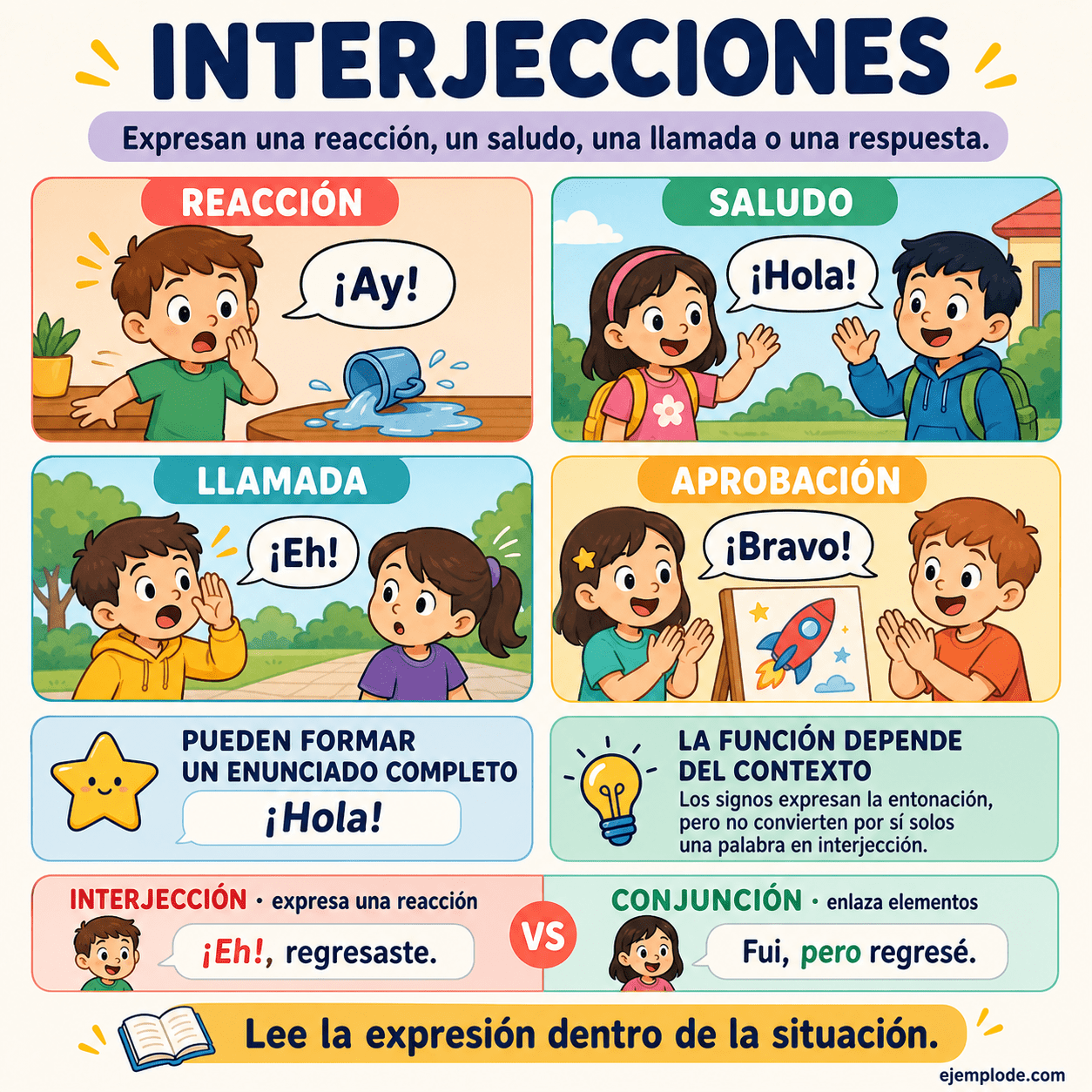 Infografía educativa sobre Interjecciones con ejemplos y claves de reconocimiento