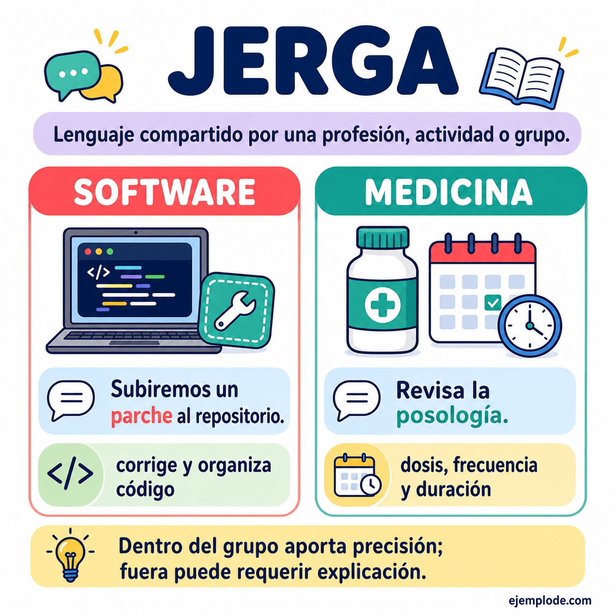Infografía educativa sobre Jerga con ejemplos y claves de reconocimiento