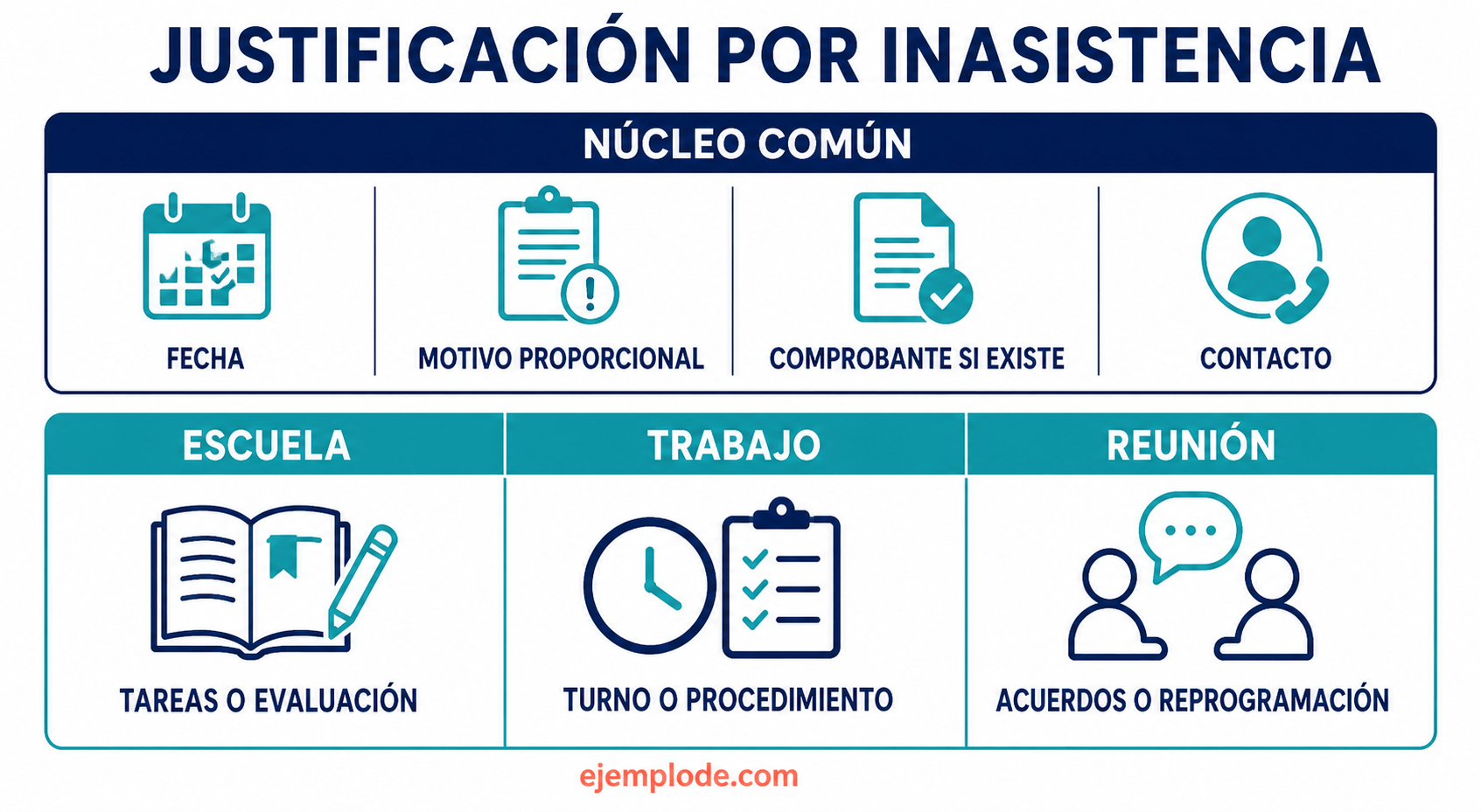 Comparación de una justificación por inasistencia en escuela, trabajo y reuniones