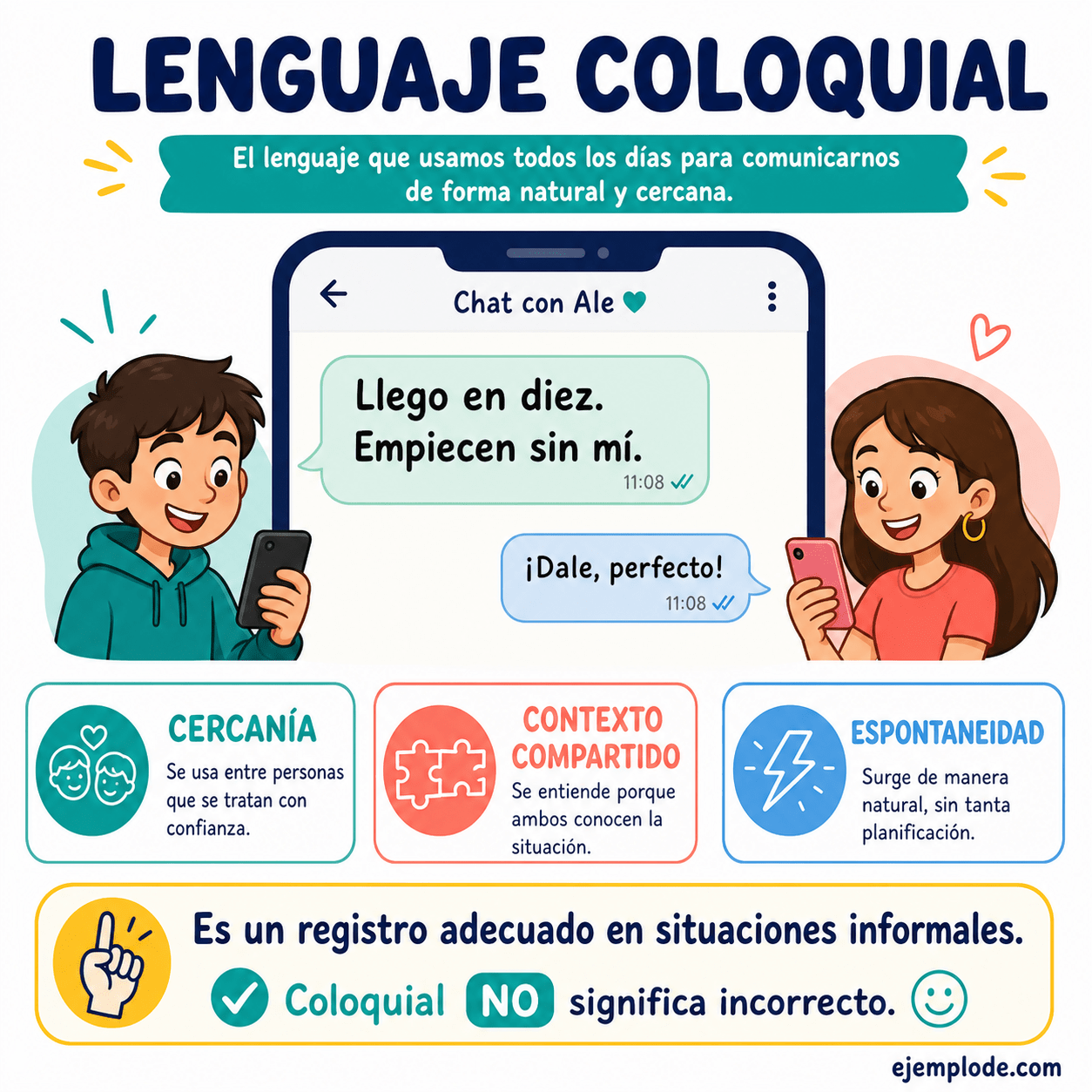 Explicación visual de Lenguaje coloquial con un ejemplo didáctico