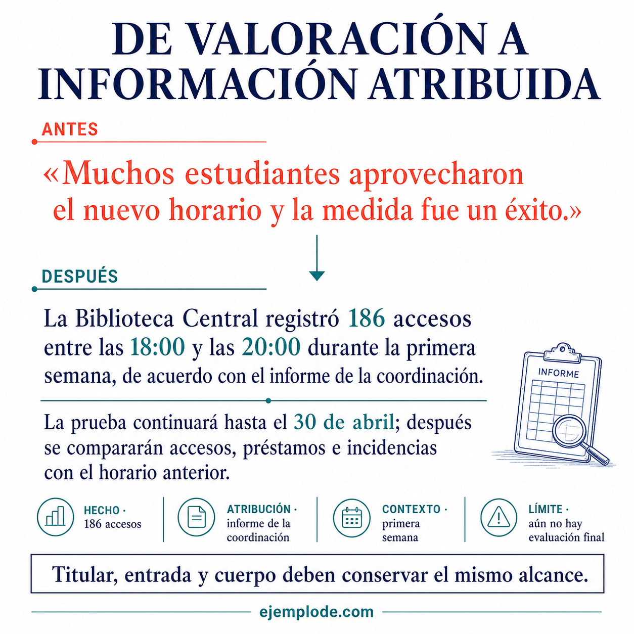 Explicación visual de Lenguaje periodístico con sus elementos y un ejemplo