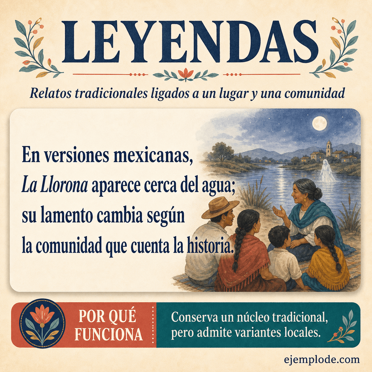 Explicación visual de Leyendas con un ejemplo didáctico