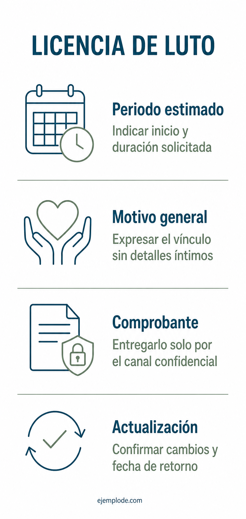 Guía de periodo, motivo, comprobante y actualización para una licencia por luto