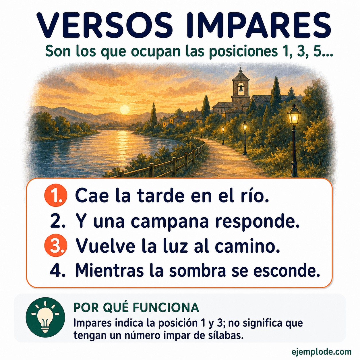 Infografía educativa sobre Versos impares con ejemplos y claves de reconocimiento