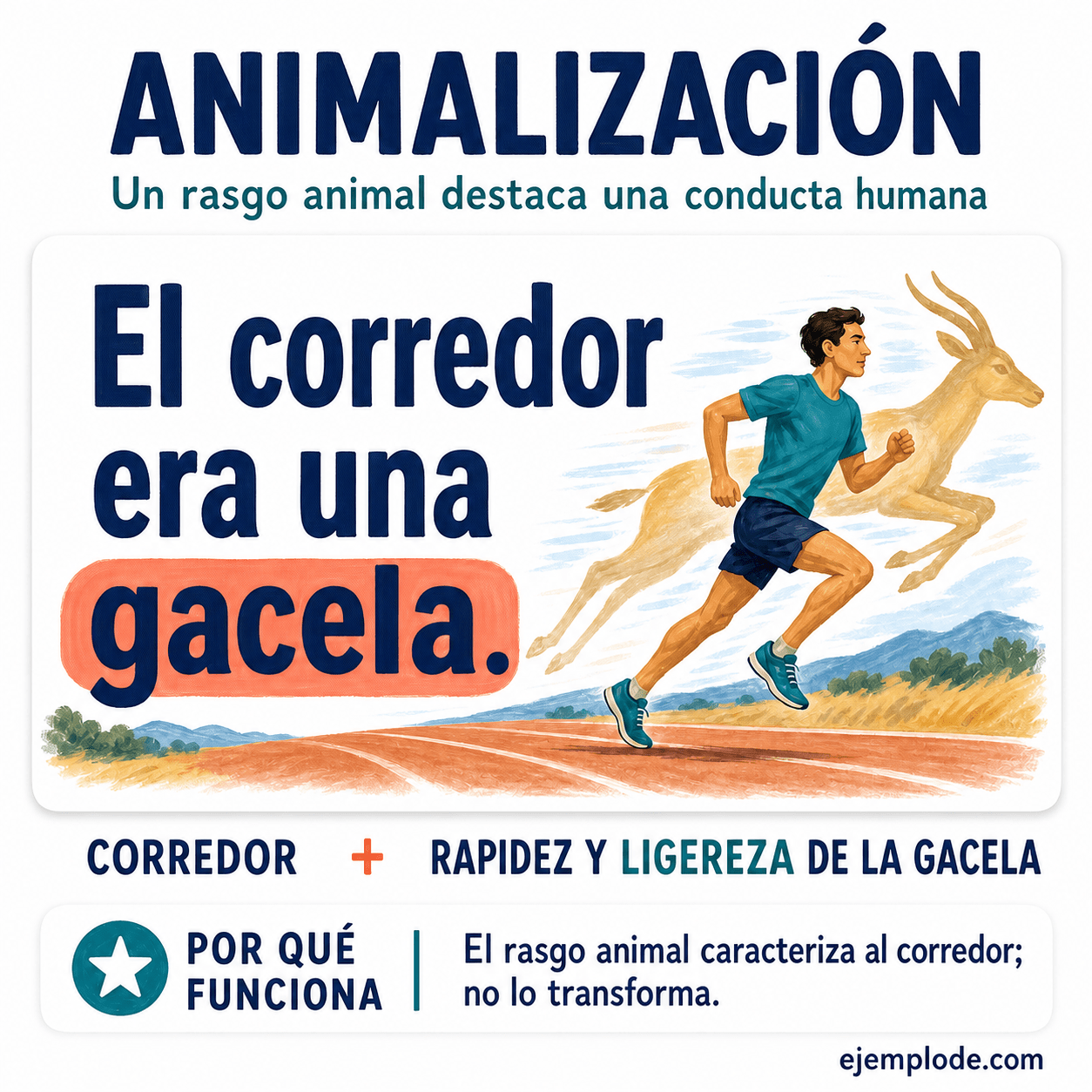 Infografía educativa sobre Animalización con ejemplos y claves de reconocimiento