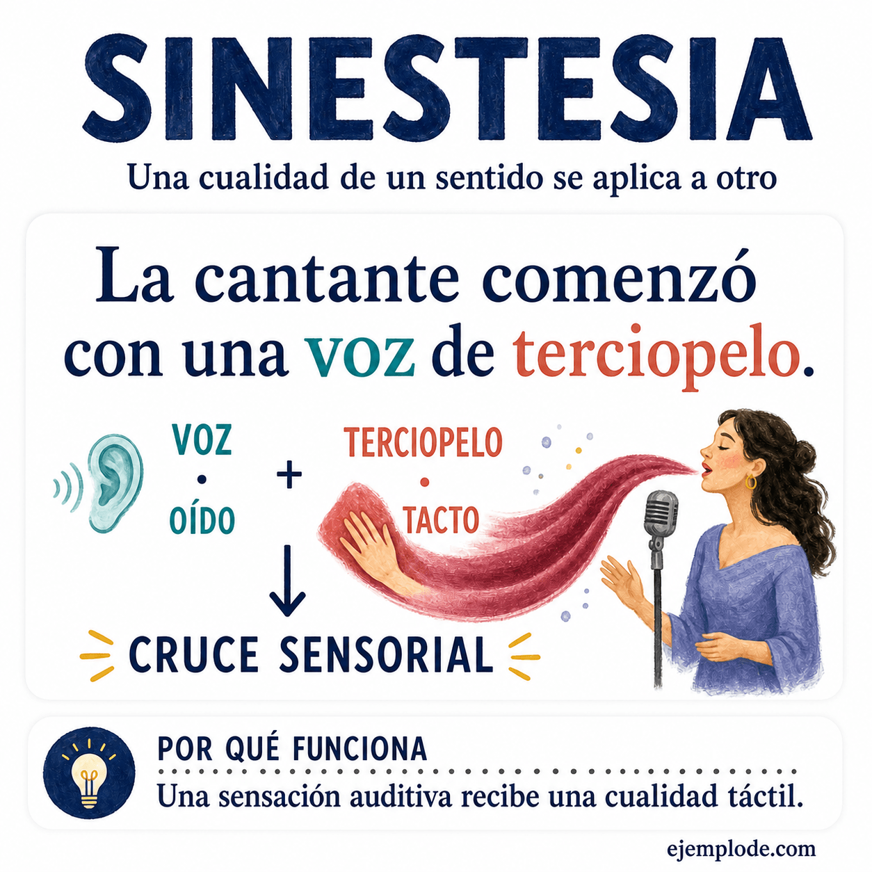 Infografía educativa sobre Sinestesia con ejemplos y claves de reconocimiento