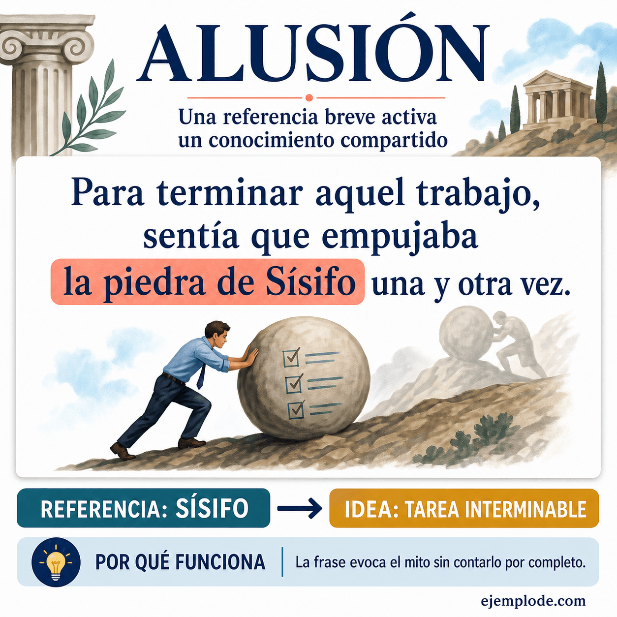 Infografía educativa sobre Alusión con ejemplos y claves de reconocimiento