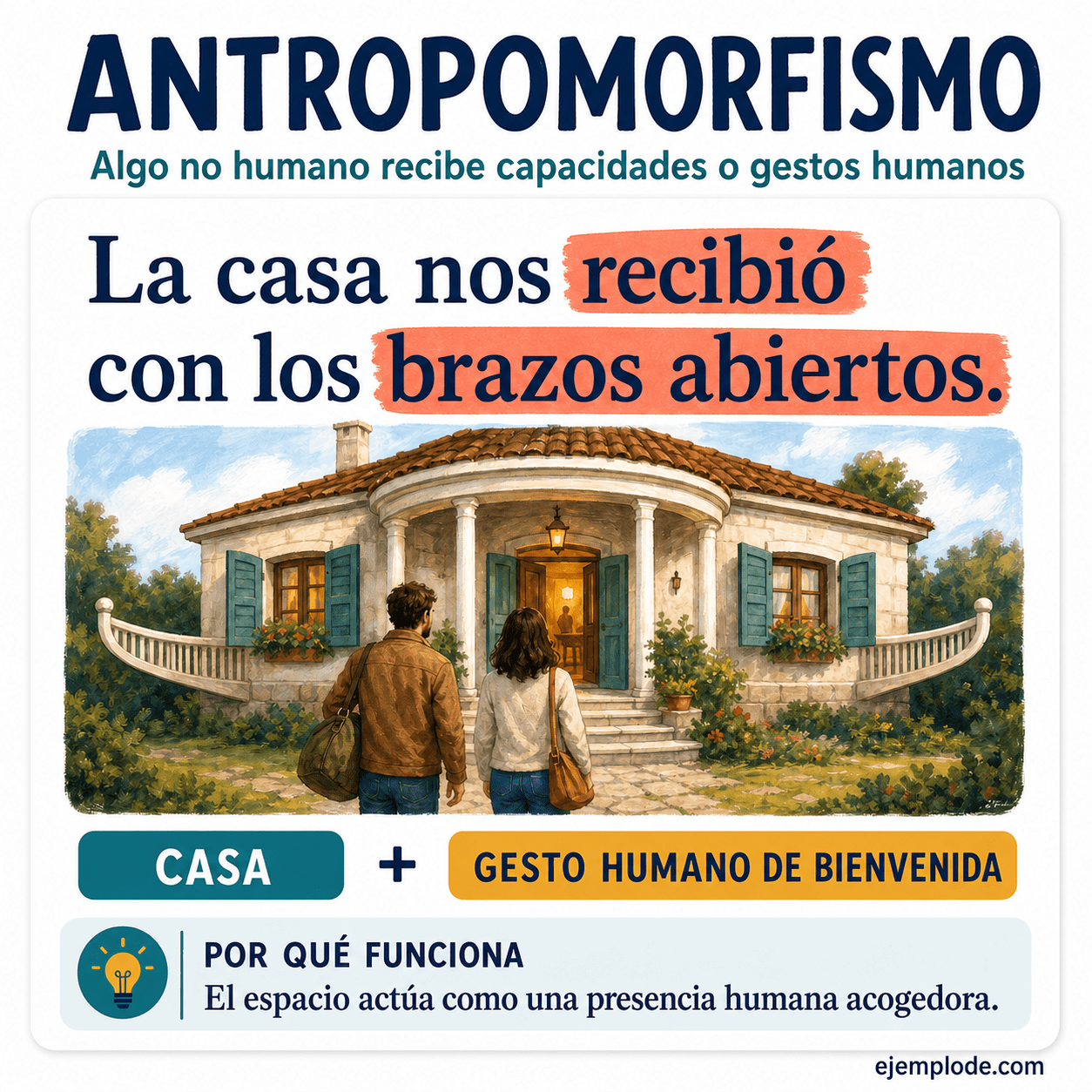 Infografía educativa sobre Antropomorfismo con ejemplos y claves de reconocimiento