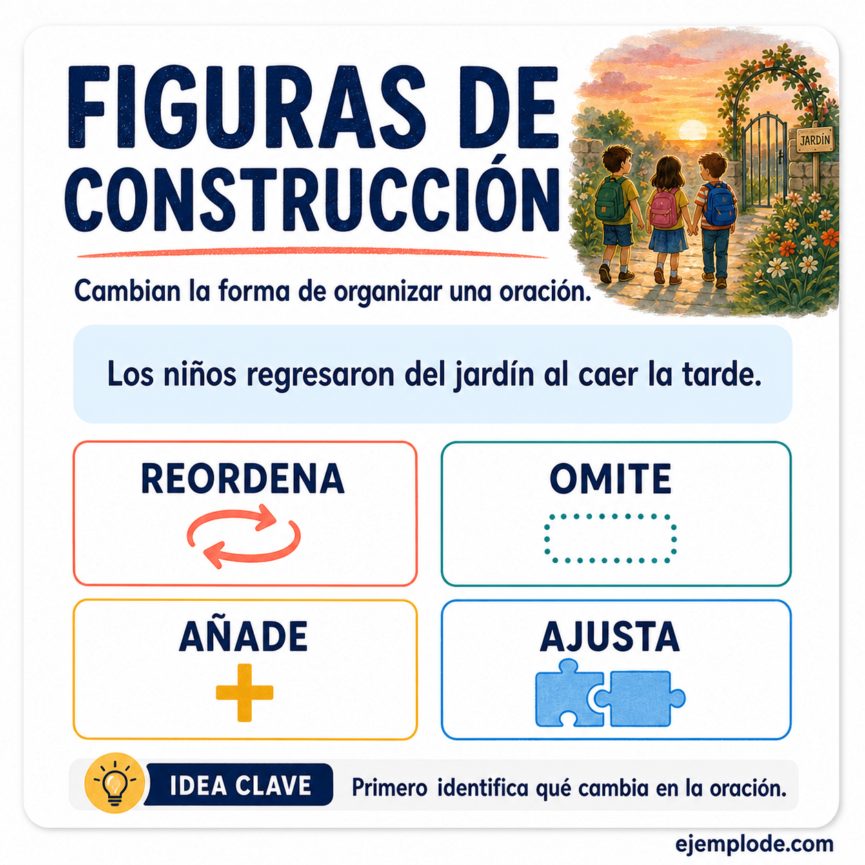 Infografía educativa sobre Figuras de construcción con ejemplos y claves de reconocimiento