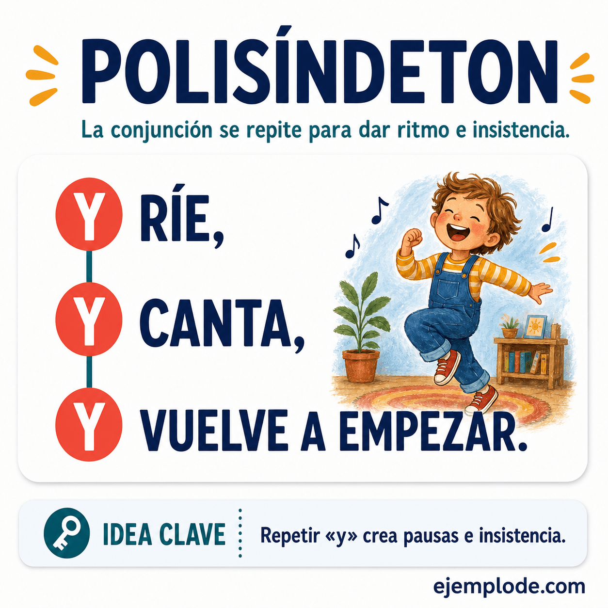 Infografía educativa sobre Polisíndeton con ejemplos y claves de reconocimiento