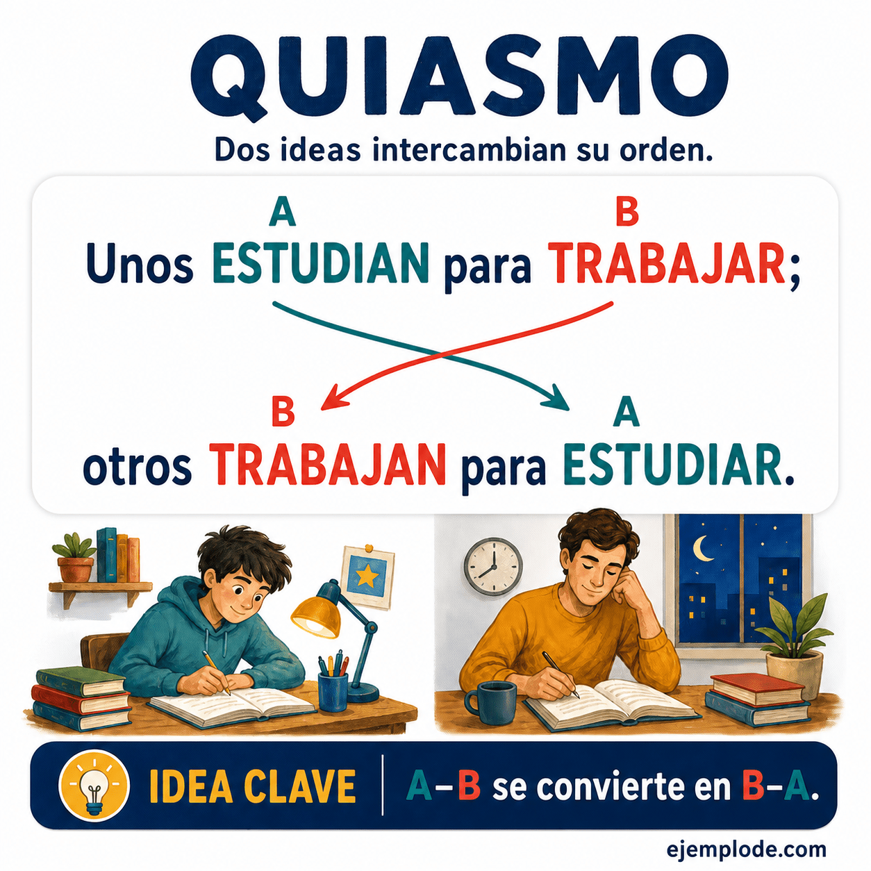 Infografía educativa sobre Quiasmo con ejemplos y claves de reconocimiento