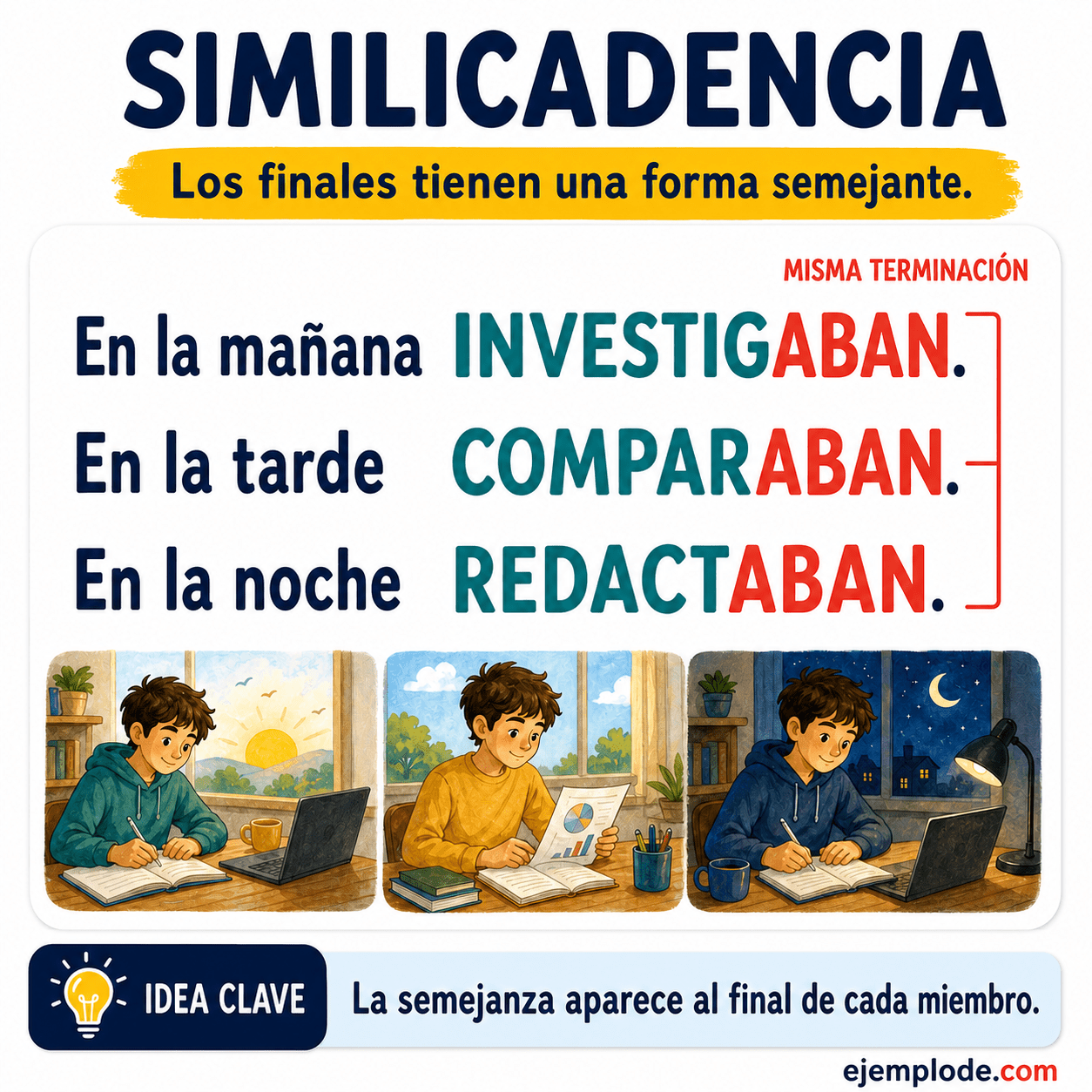Infografía educativa sobre Similicadencia con ejemplos y claves de reconocimiento