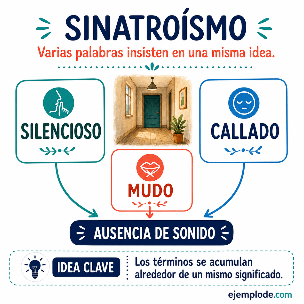 Infografía educativa sobre Sinatroísmo con ejemplos y claves de reconocimiento