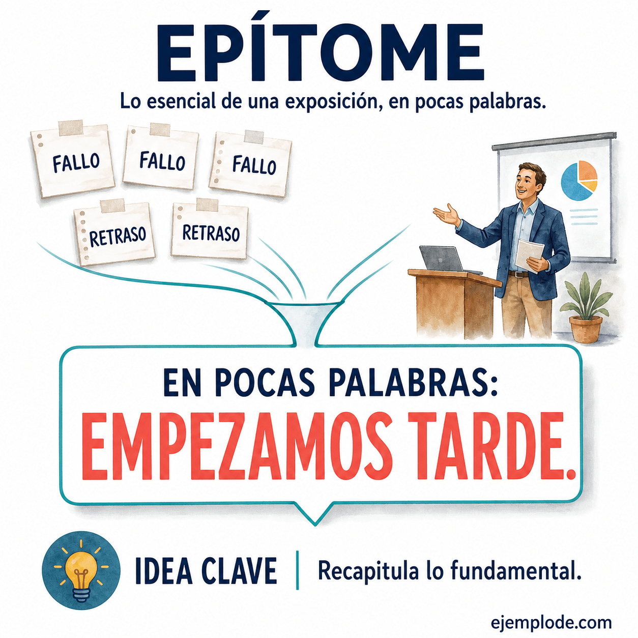 Infografía educativa sobre Epítome con ejemplos y claves de reconocimiento