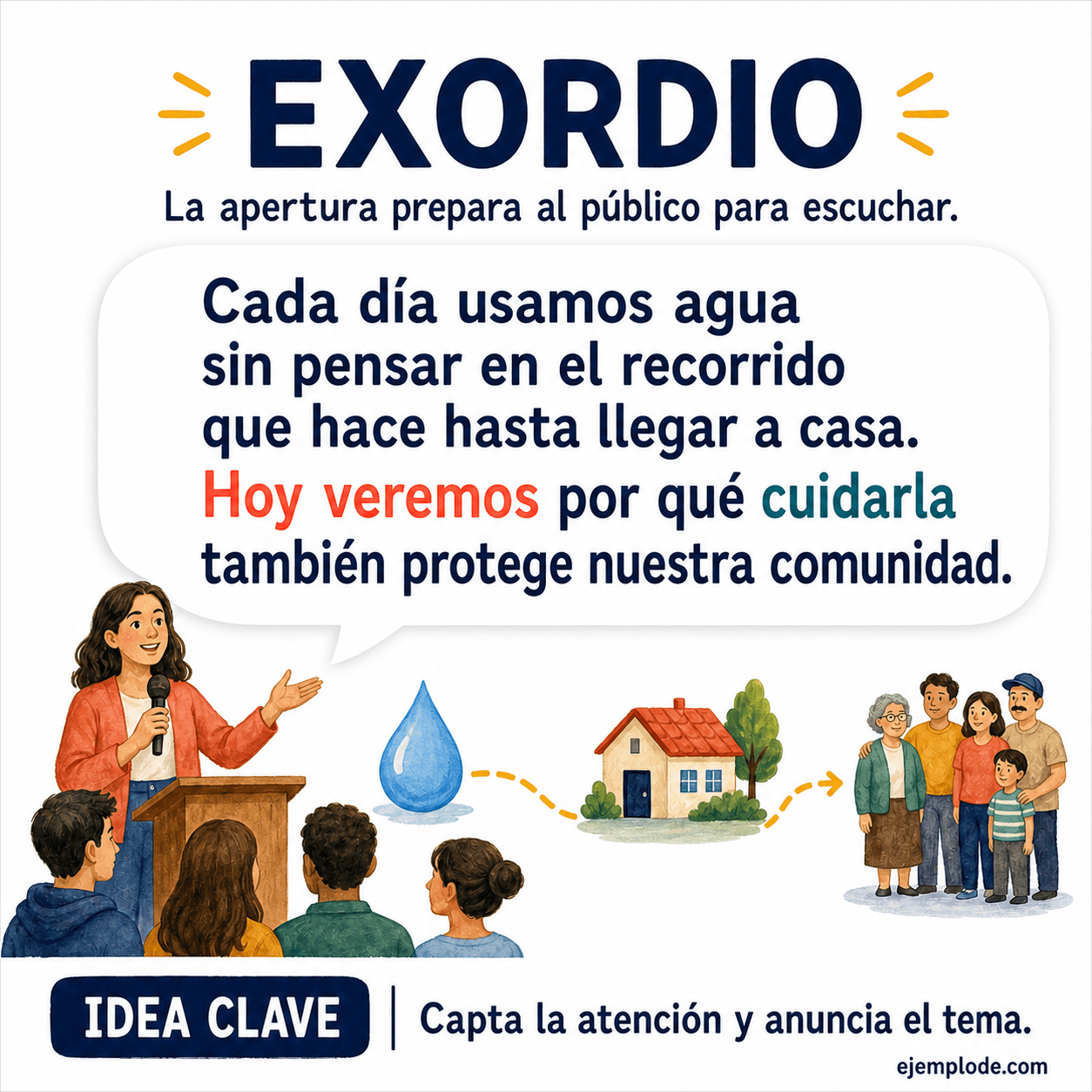 Infografía educativa sobre Exordio con ejemplos y claves de reconocimiento