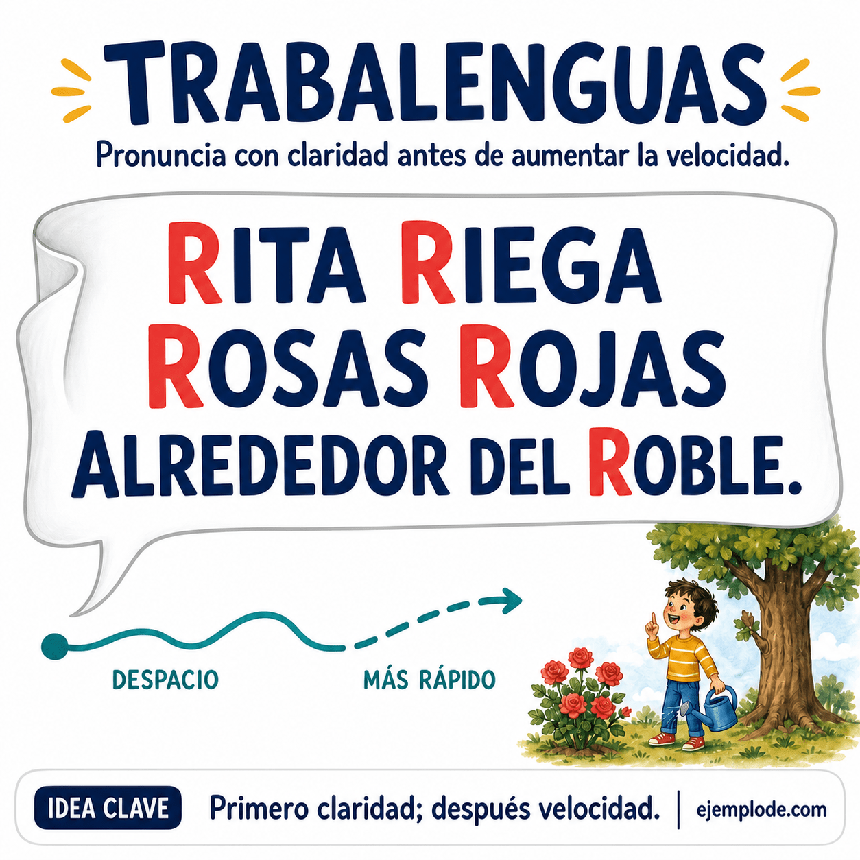 Infografía educativa sobre Trabalenguas con ejemplos y claves de reconocimiento