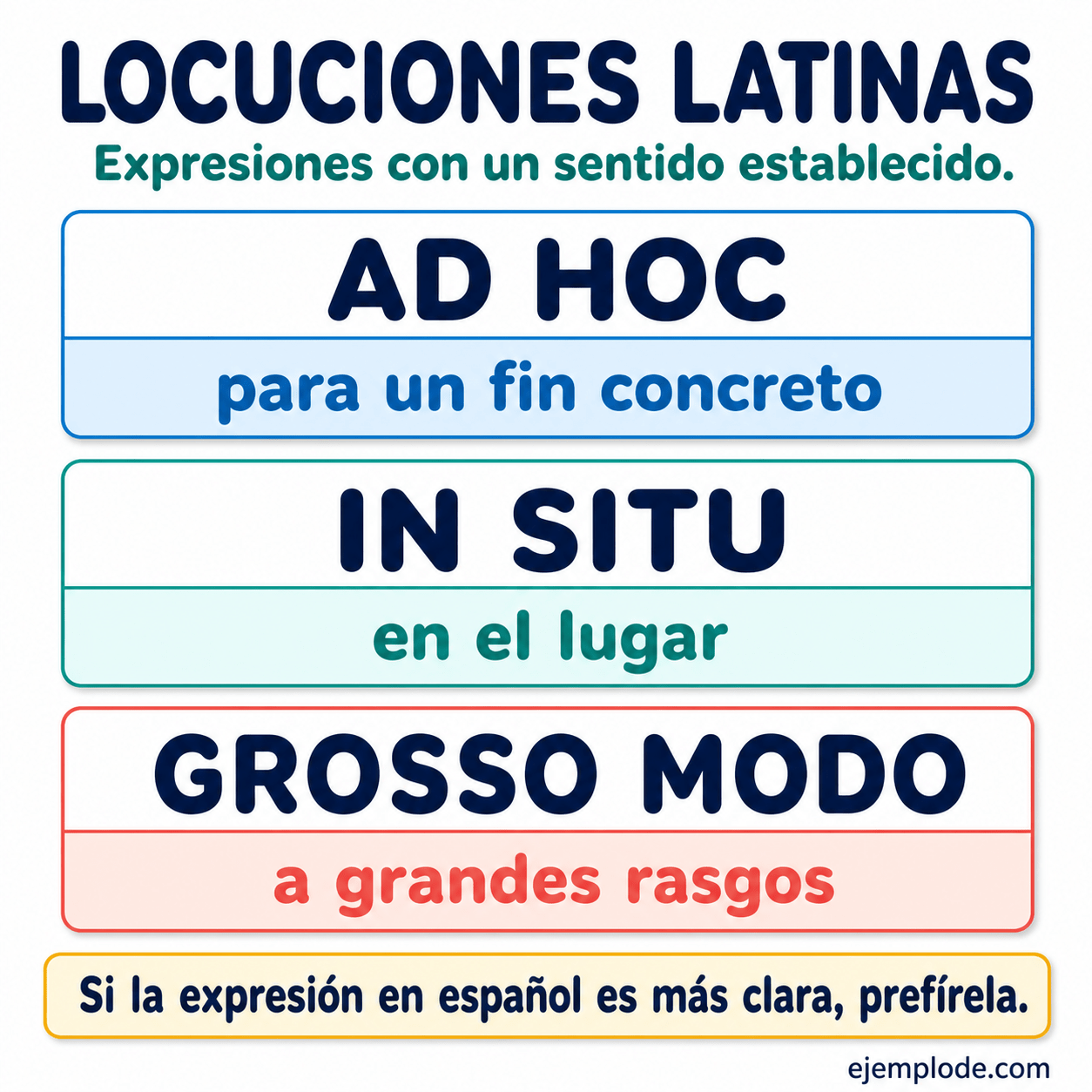 Infografía educativa sobre Locuciones latinas con ejemplos y claves de reconocimiento