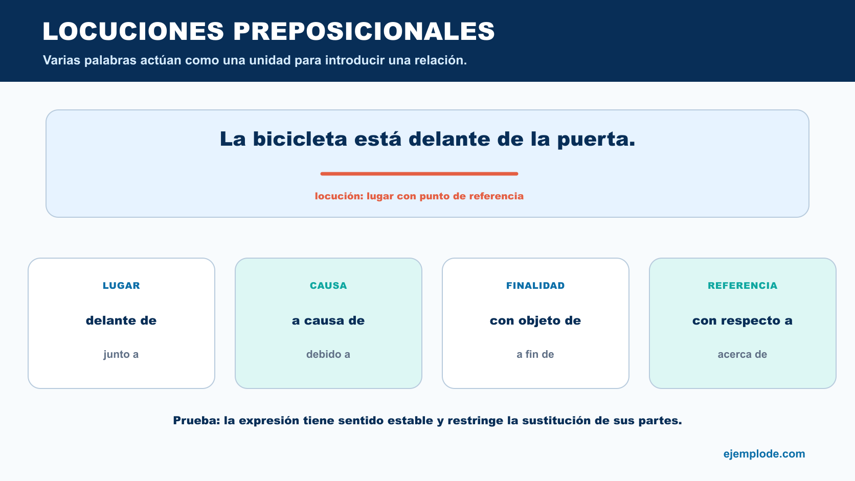 Locuciones preposicionales de lugar, causa, finalidad y referencia con ejemplos