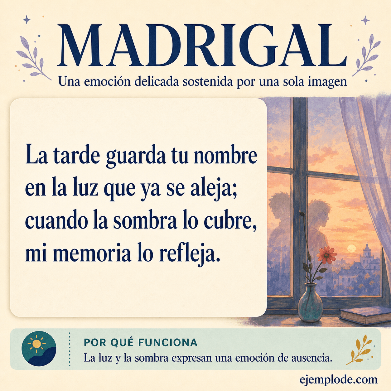 Explicación visual de Madrigal con un ejemplo didáctico