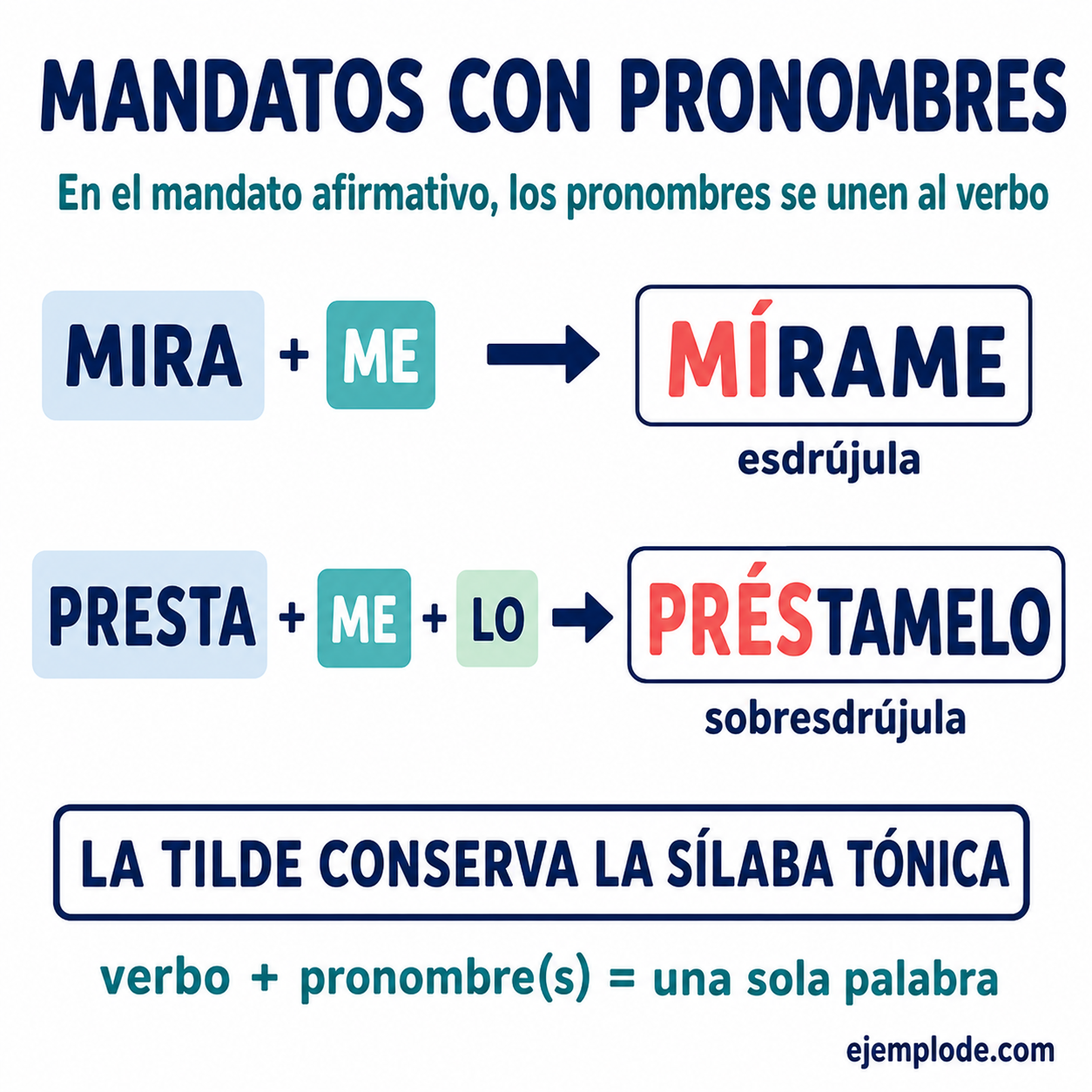 Formación de mírame y préstamelo al unir pronombres a mandatos afirmativos