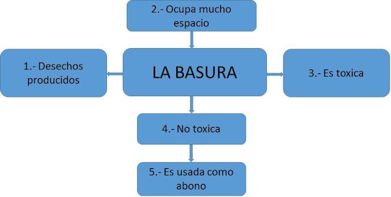 Marco conceptual — imagen 1