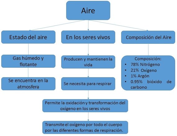 Marco conceptual — imagen 2