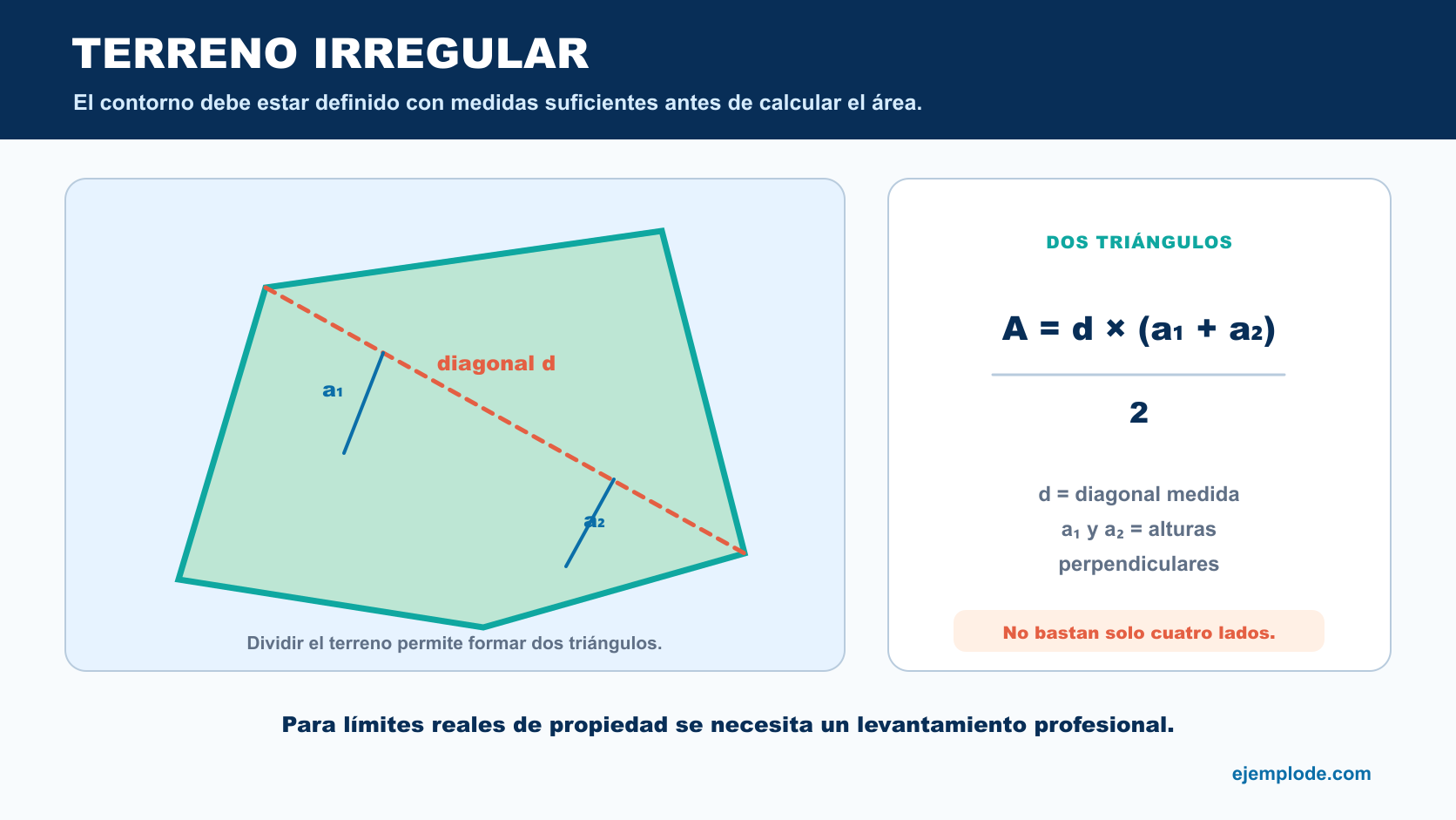 Terreno irregular dividido por una diagonal con dos alturas perpendiculares y fórmula del área