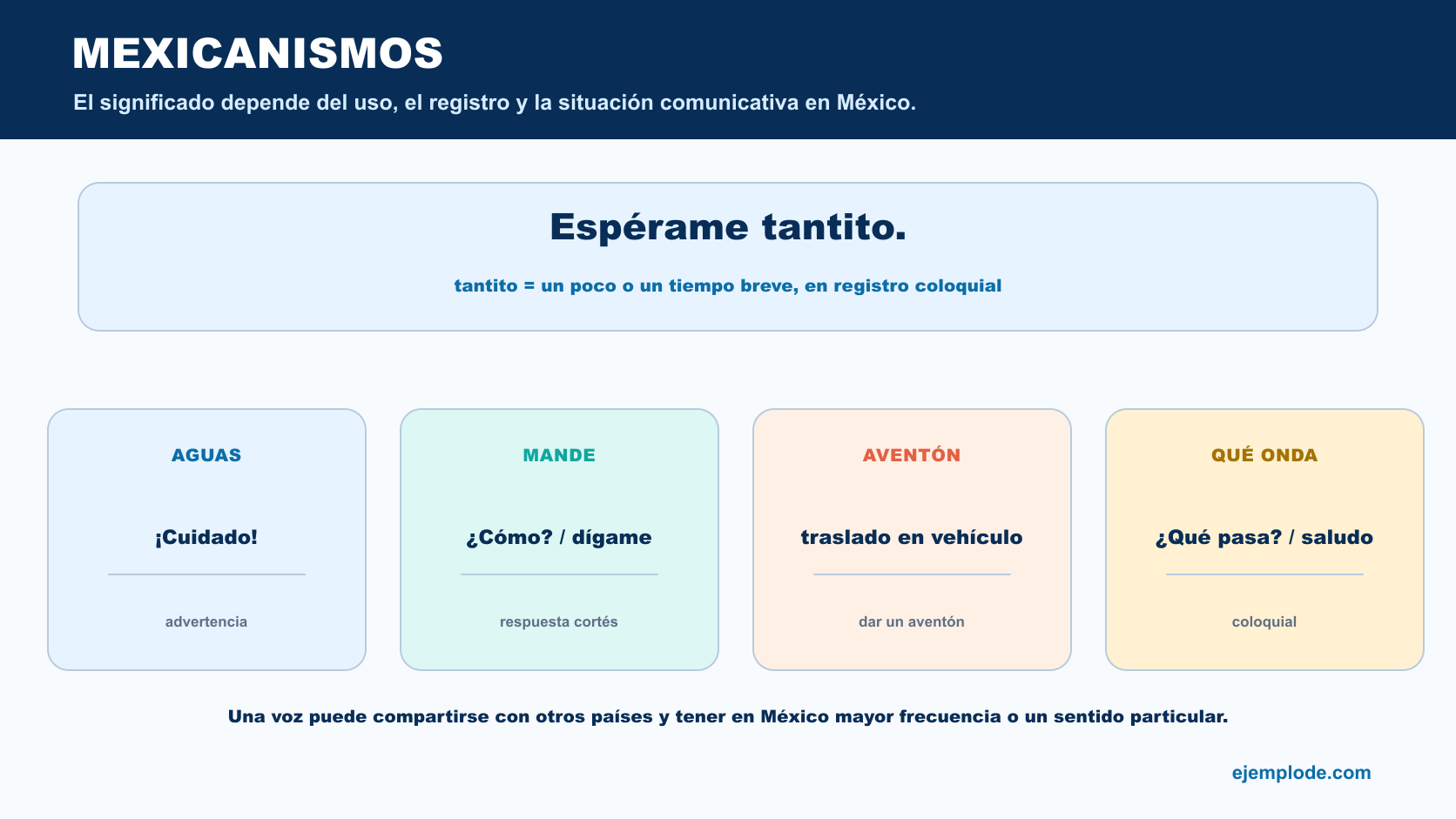 Ejemplos de mexicanismos aguas, mande, aventón y qué onda con su significado contextual