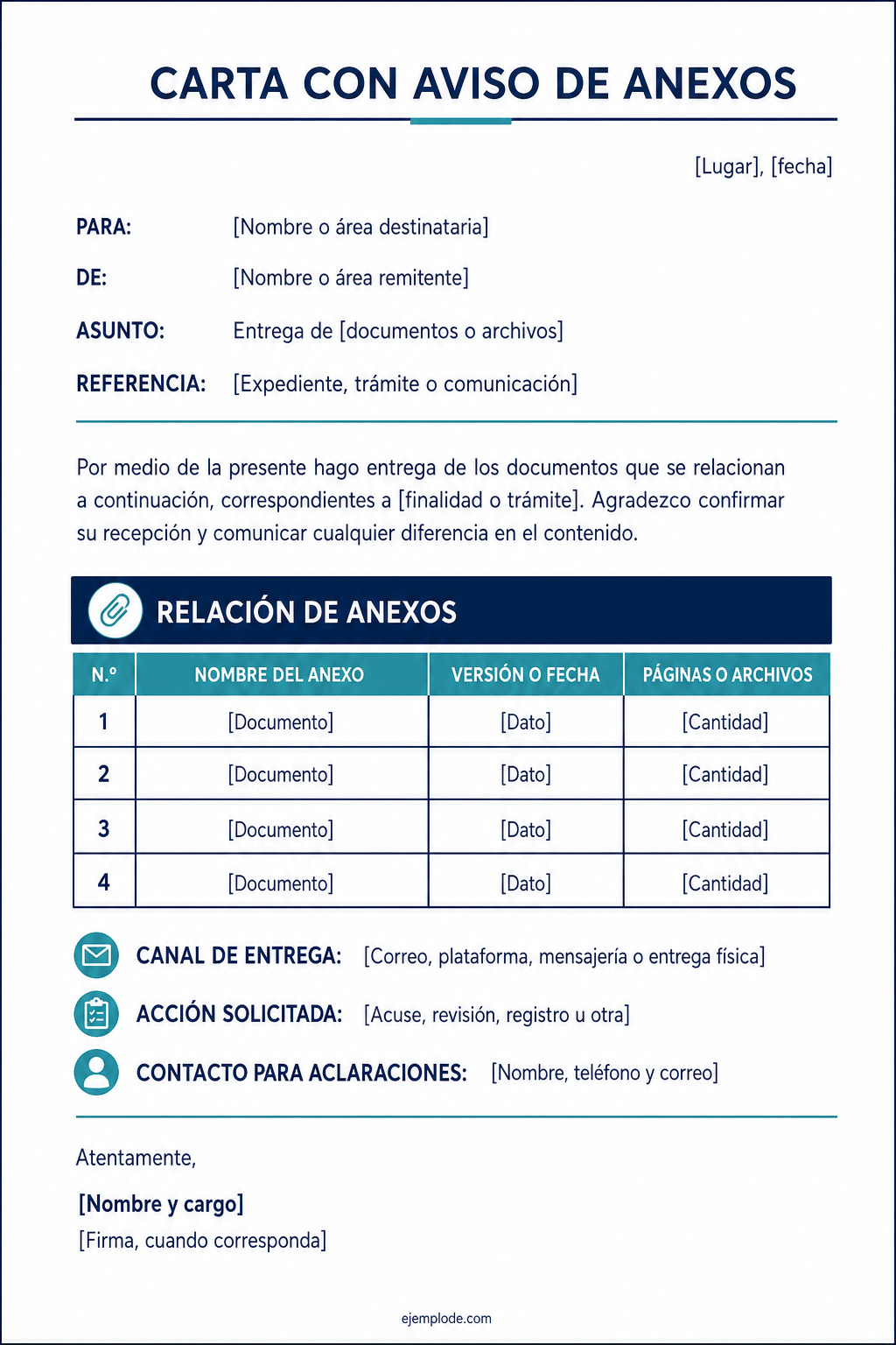 Referencia visual del modelo de carta con relación de anexos, versiones, páginas, canal y acuse