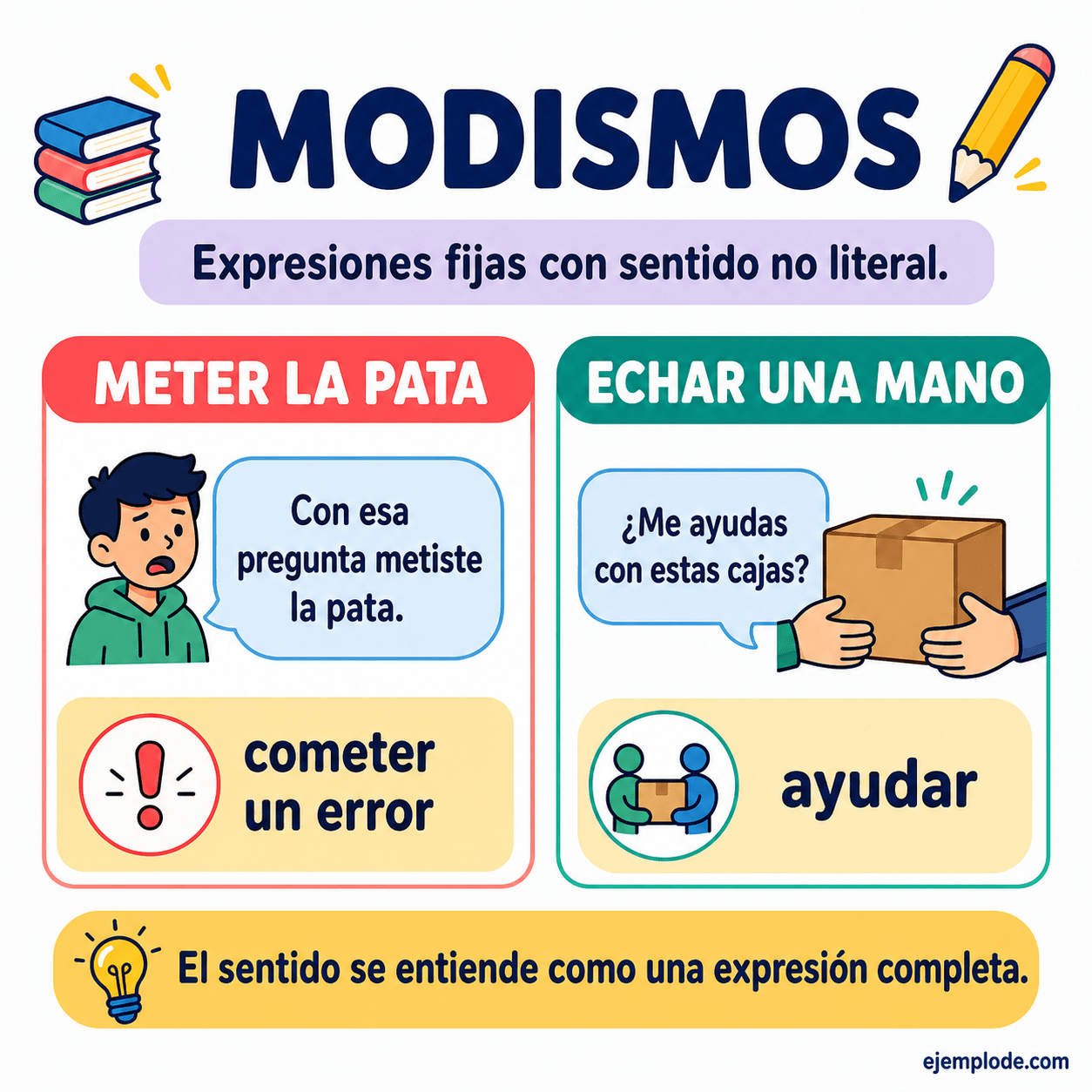 Infografía educativa sobre Modismos con ejemplos y claves de reconocimiento