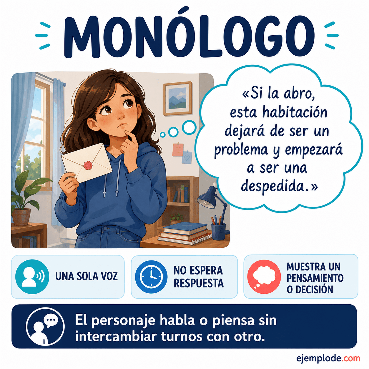 Explicación visual de Monólogos con un ejemplo didáctico