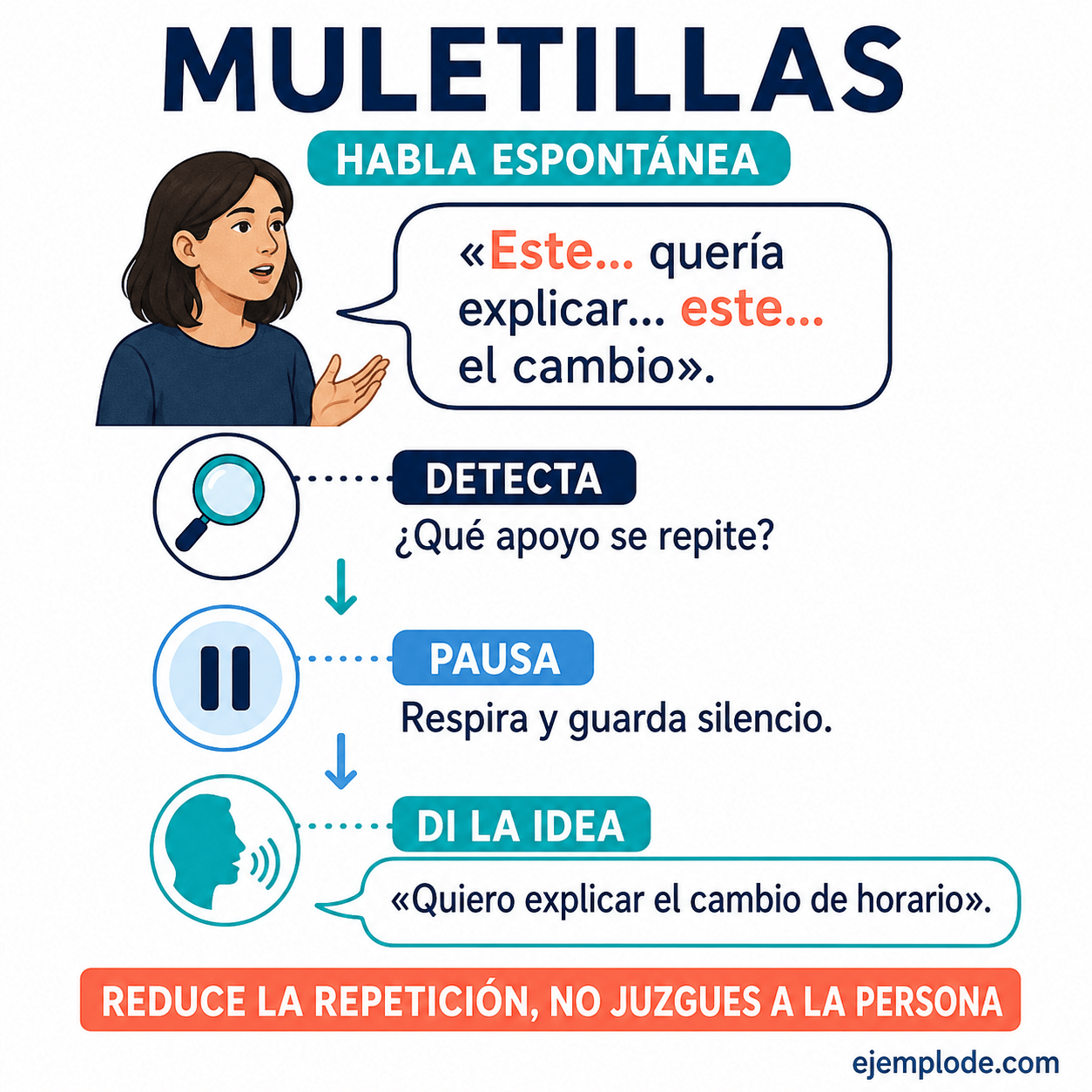 Explicación visual de Muletillas con un ejemplo didáctico