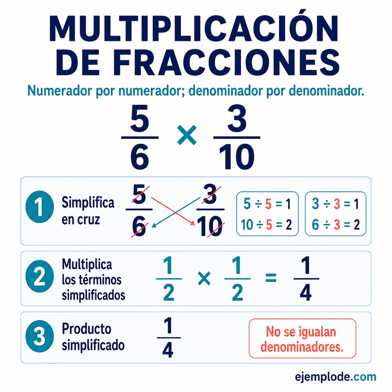 Multiplicación de fracciones