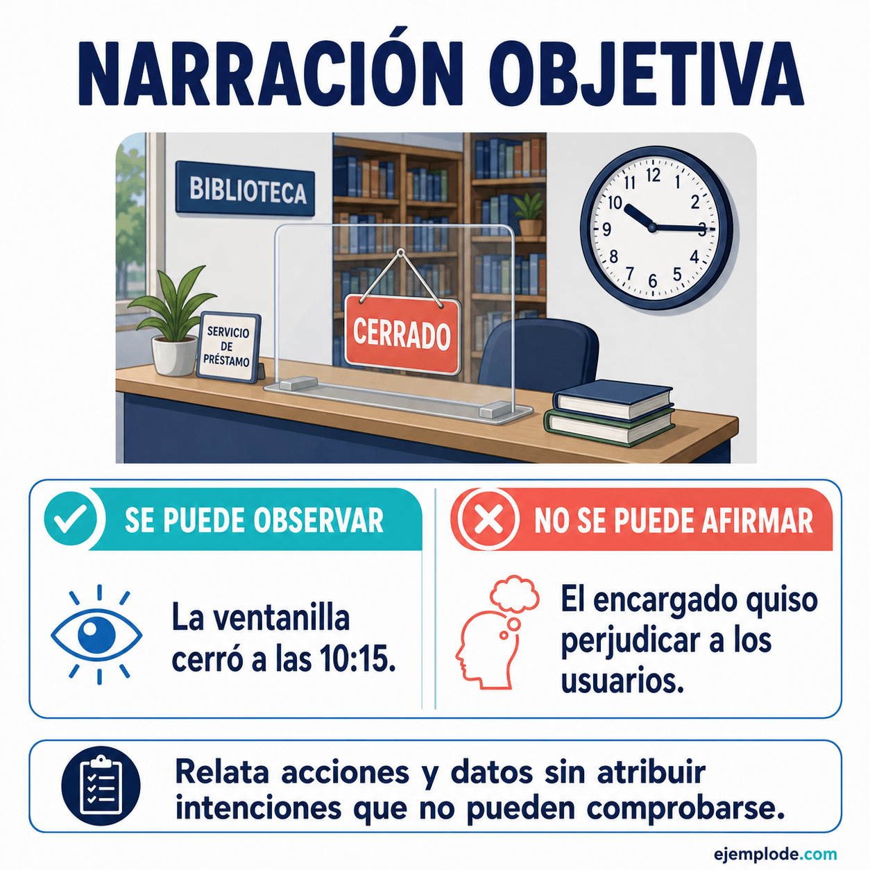 Explicación visual de Narración objetiva con un ejemplo didáctico