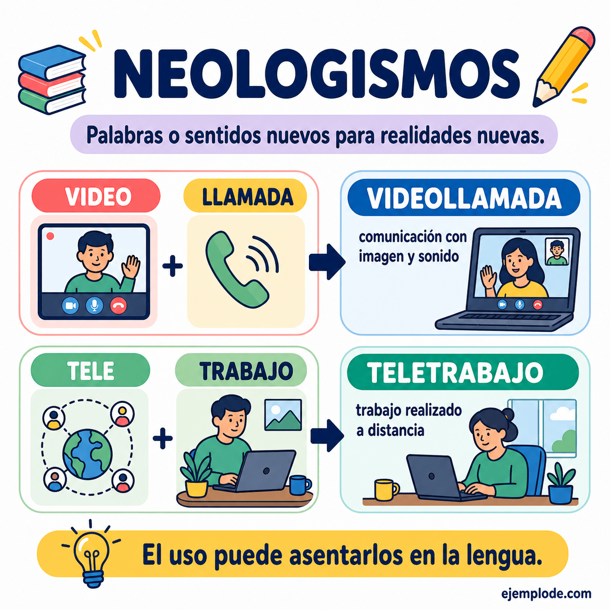Infografía educativa sobre Neologismos con ejemplos y claves de reconocimiento