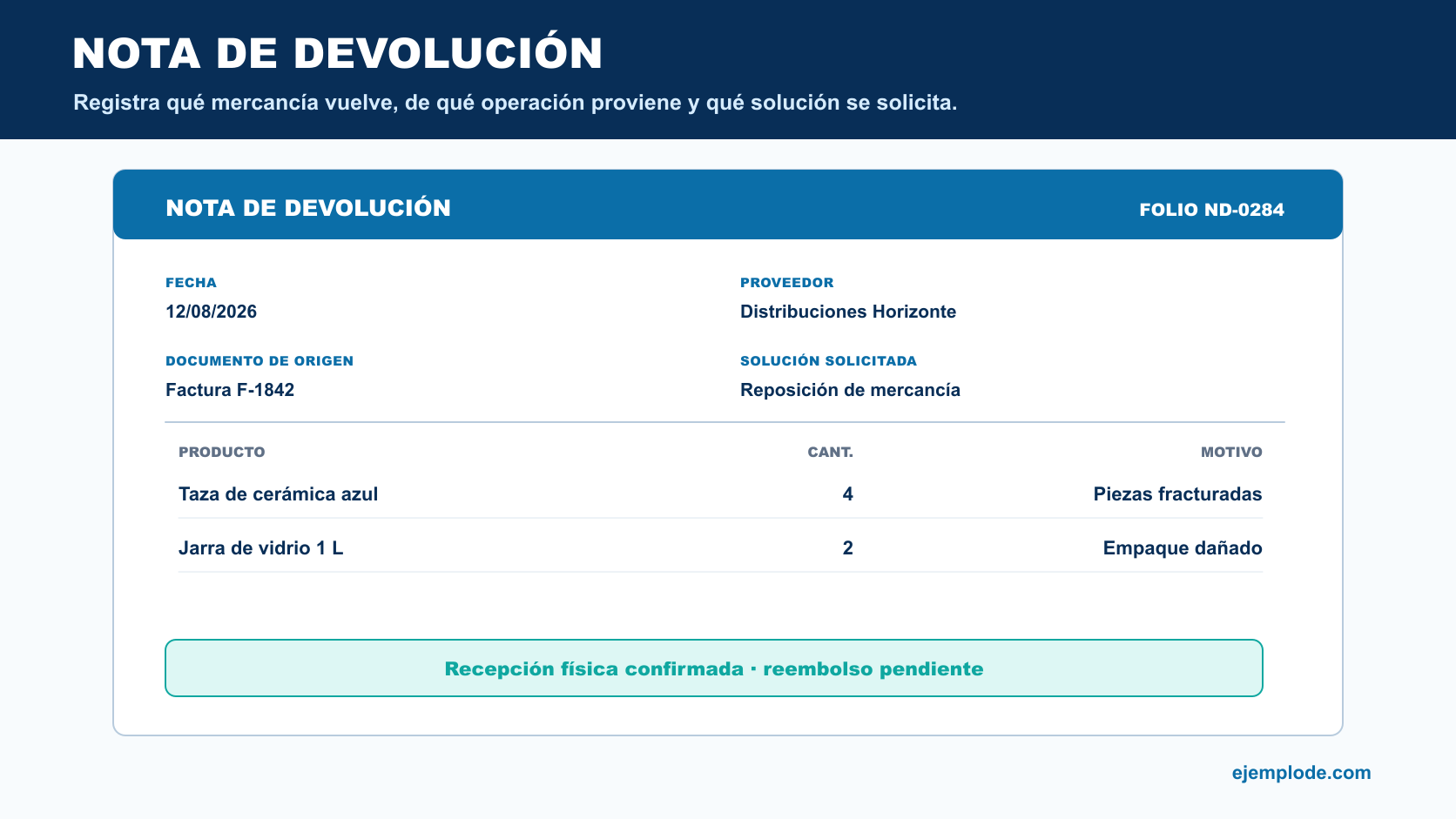 Nota de devolución con folio, proveedor, documento de origen, mercancía, cantidad, motivo y solución solicitada