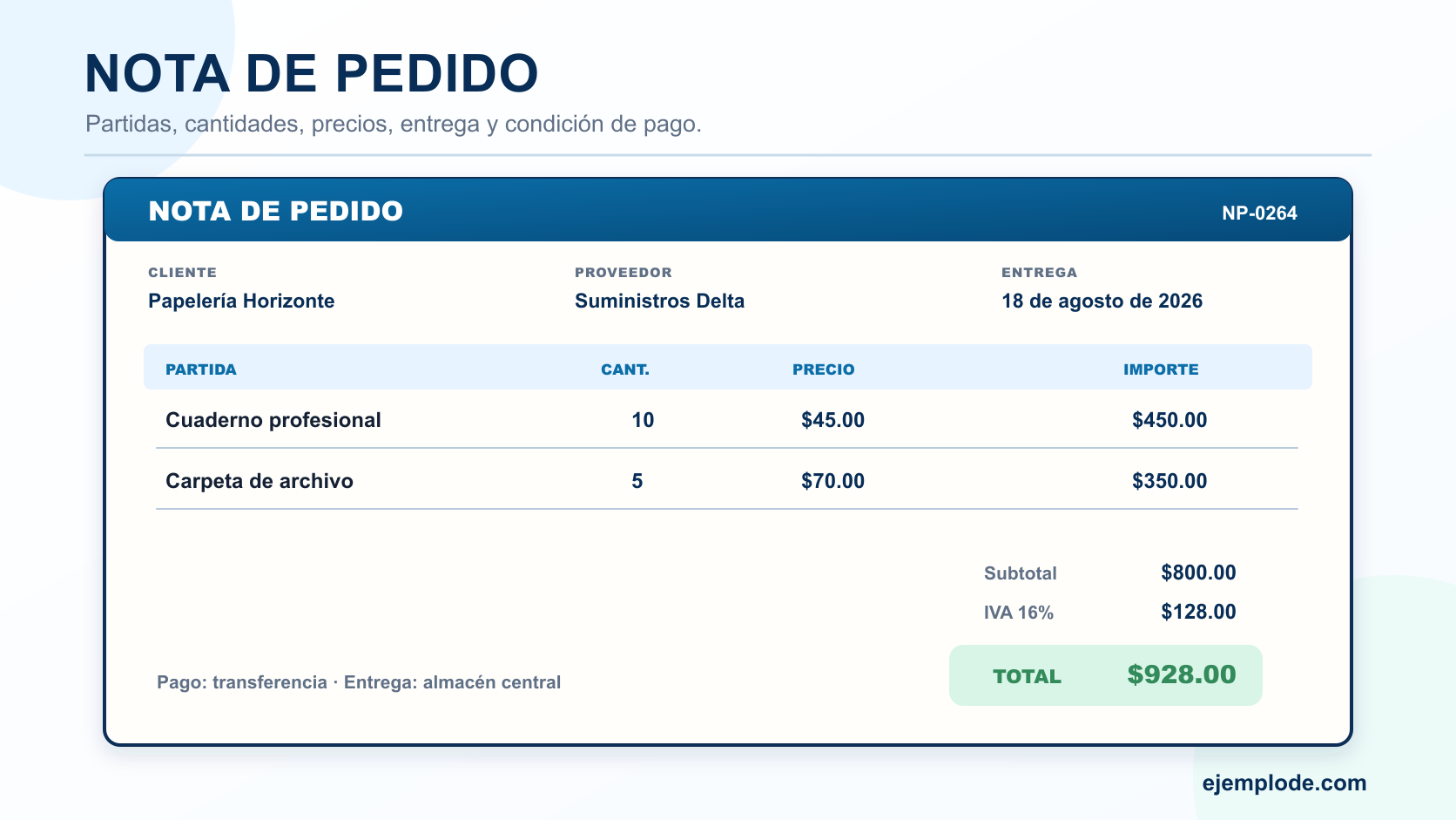 Nota de pedido con cliente, proveedor, entrega, partidas, cantidades, precios, IVA y total