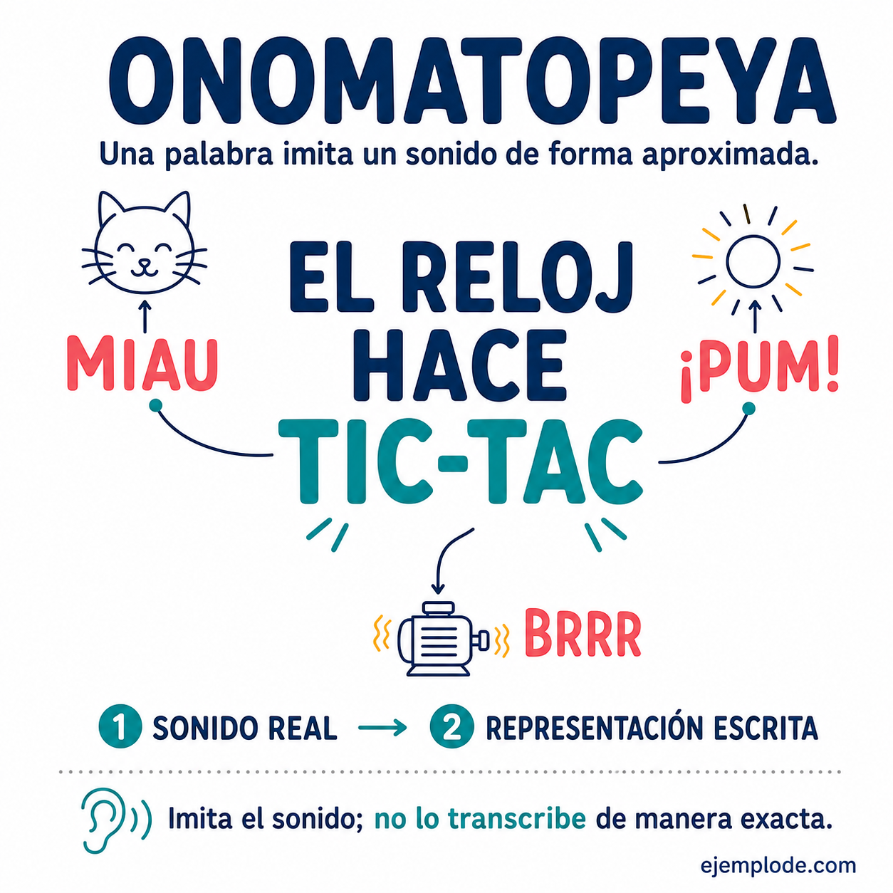Ejemplo visual de Onomatopeya