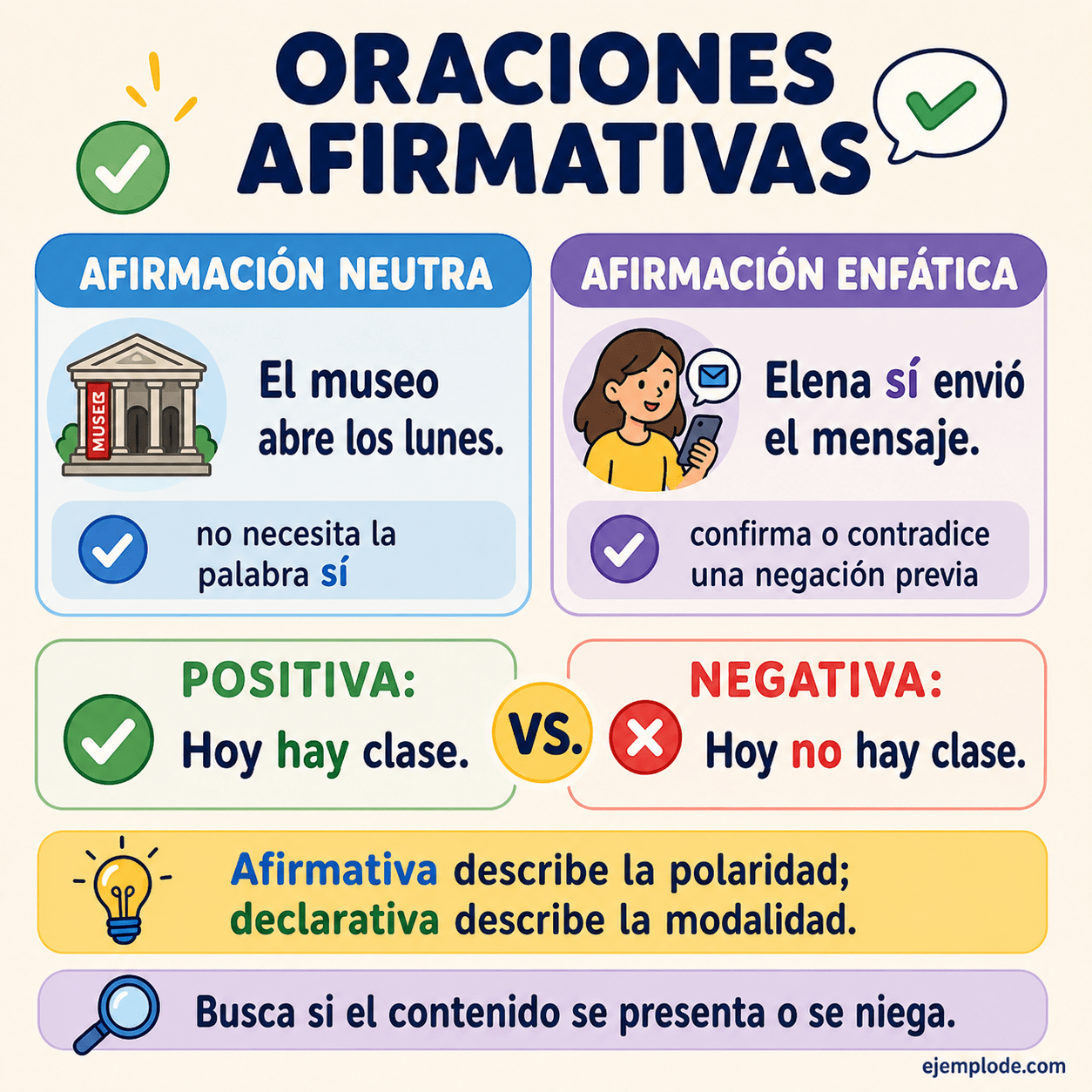 Infografía educativa sobre Oraciones afirmativas con ejemplos y claves de reconocimiento