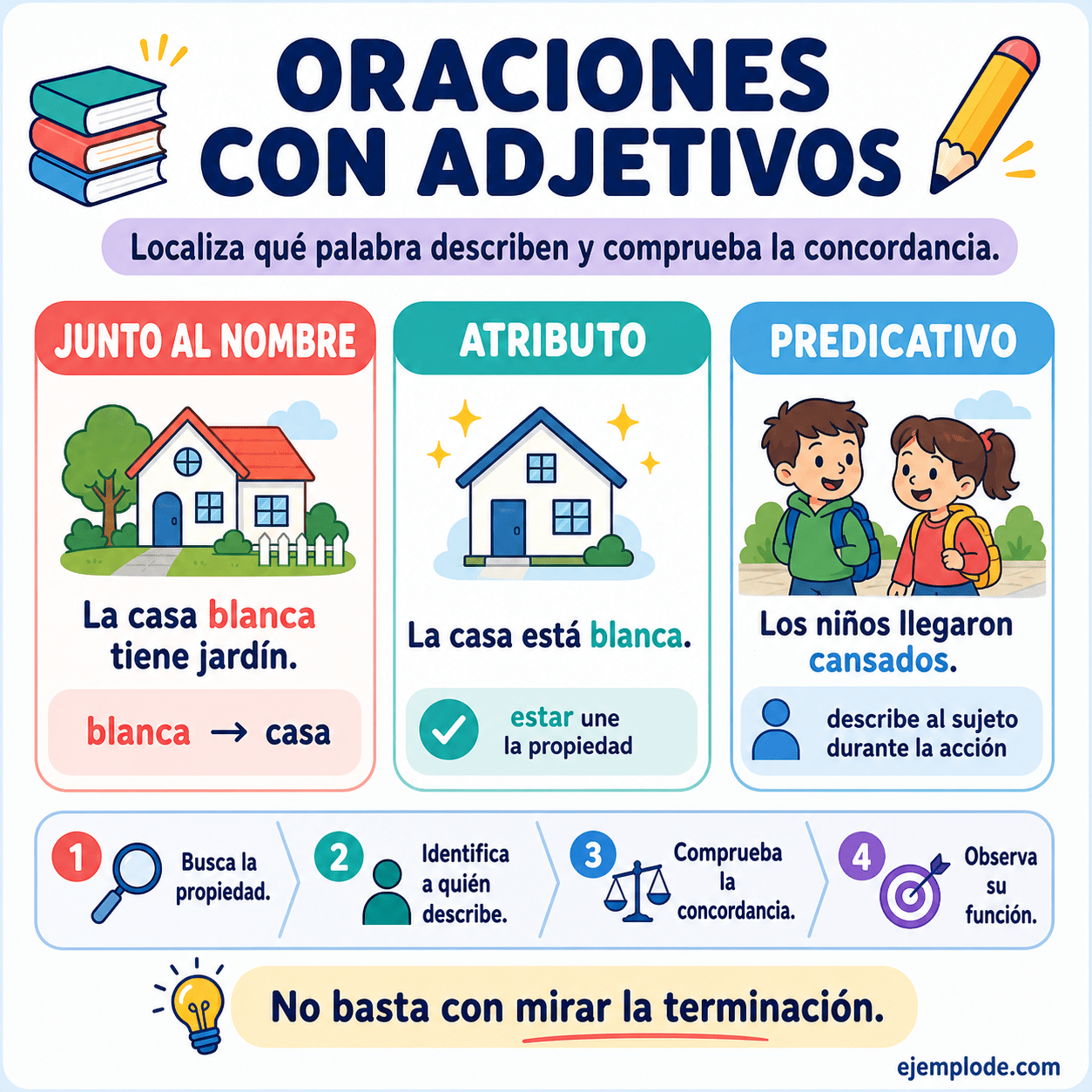 Infografía educativa sobre Oraciones con adjetivos con ejemplos y claves de reconocimiento