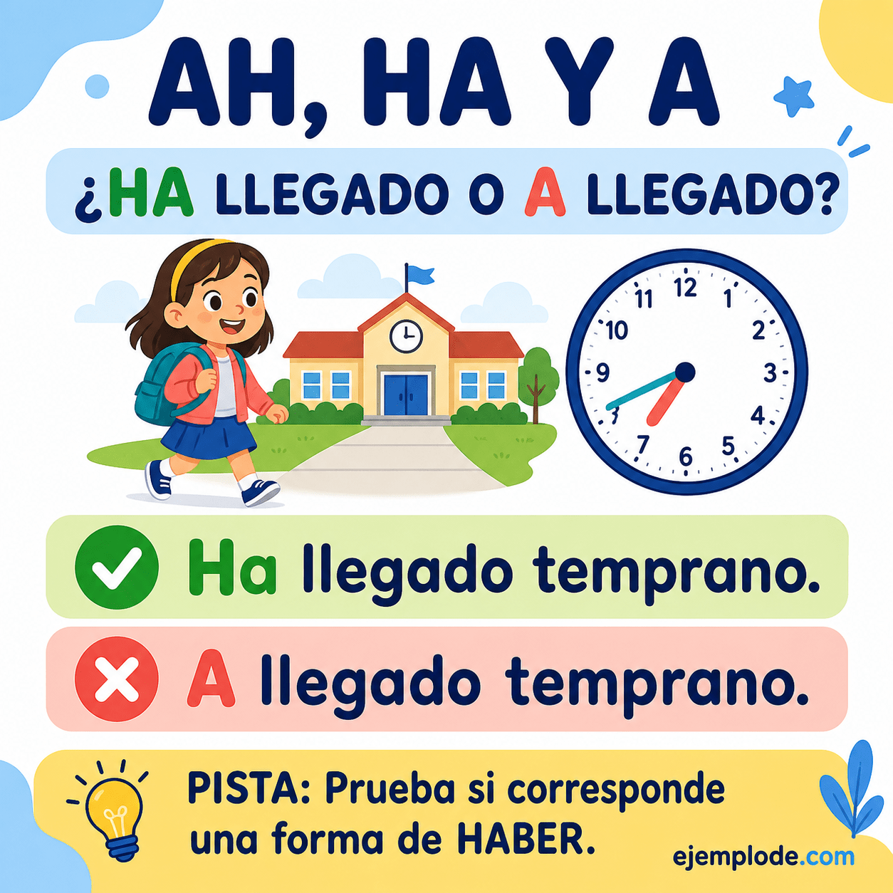 Explicación visual de Oraciones con ah, ha y a con un ejemplo didáctico