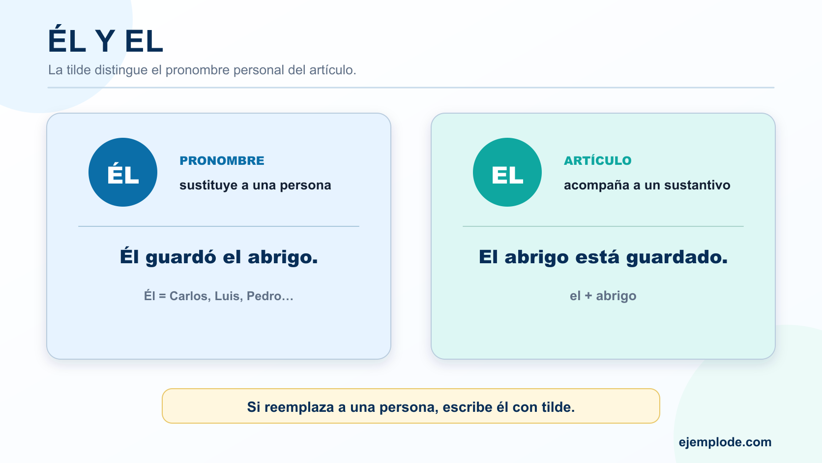 Comparación entre él con tilde como pronombre personal y el sin tilde como artículo que acompaña a un sustantivo